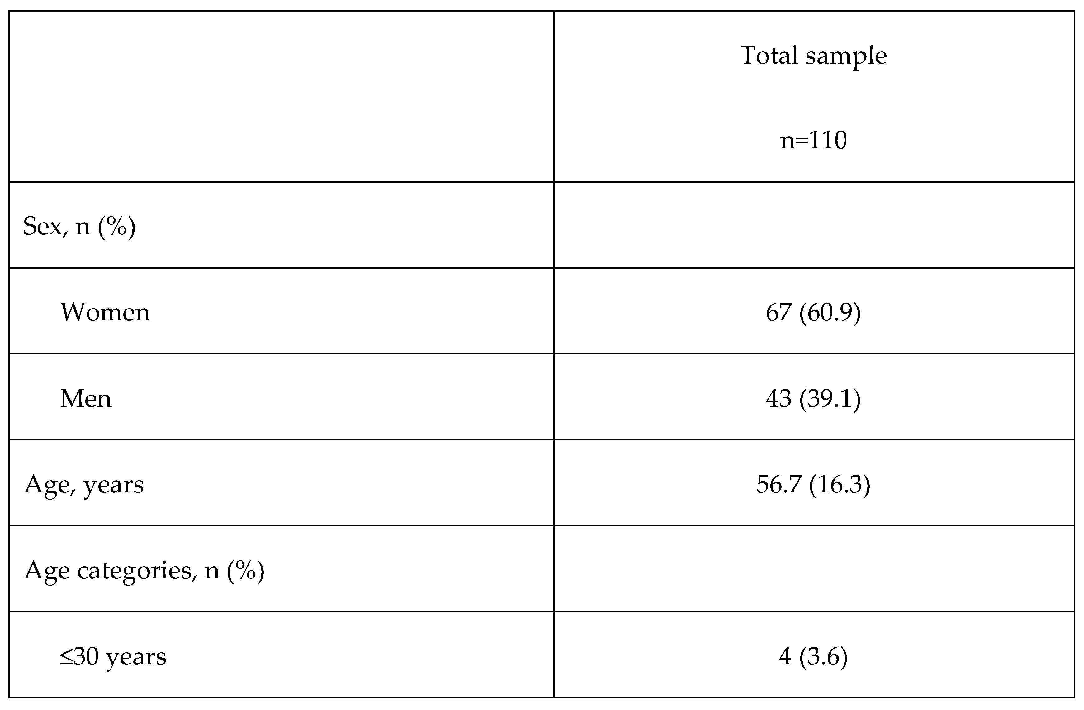 Preprints 73751 i003