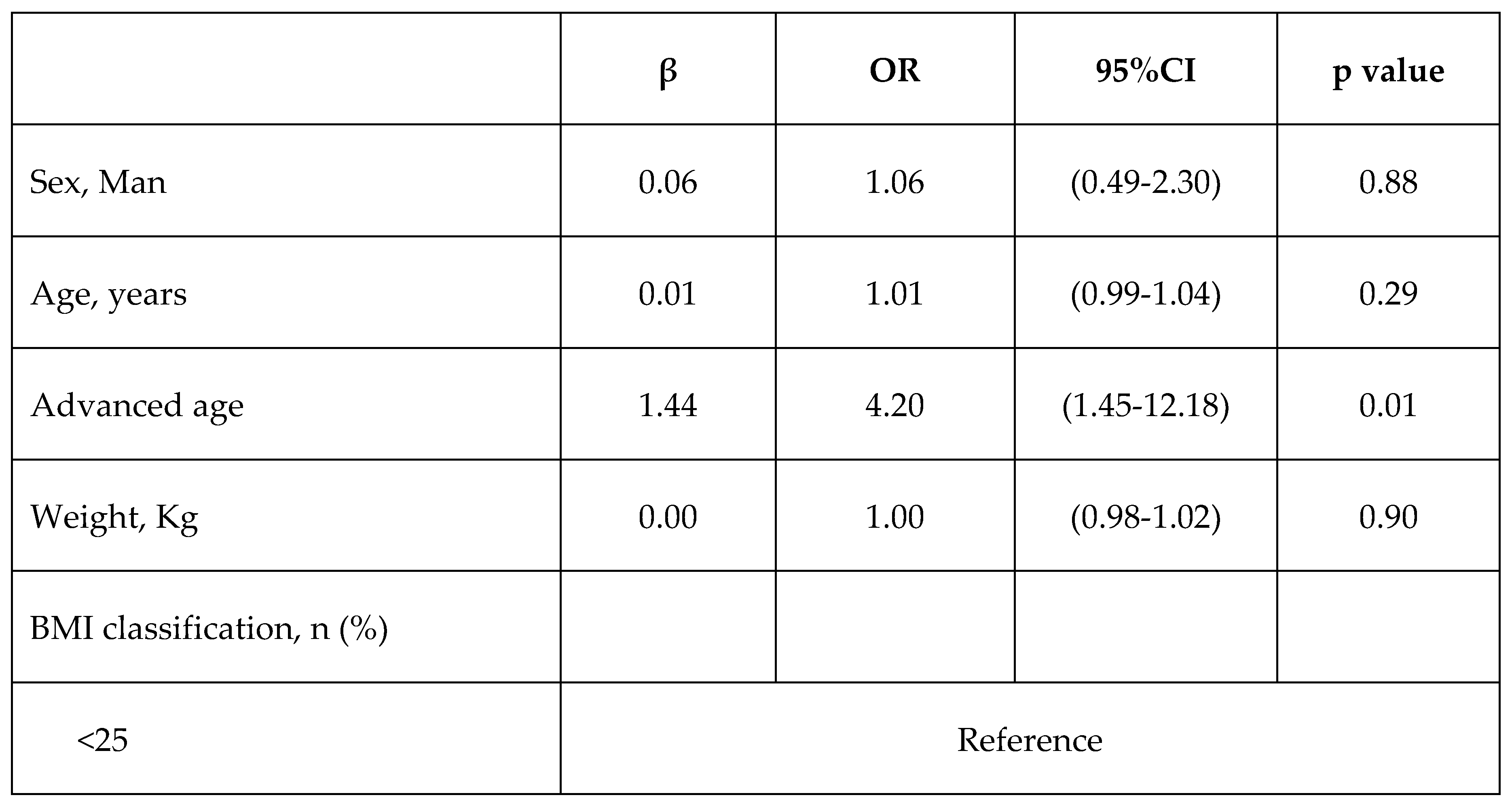 Preprints 73751 i011