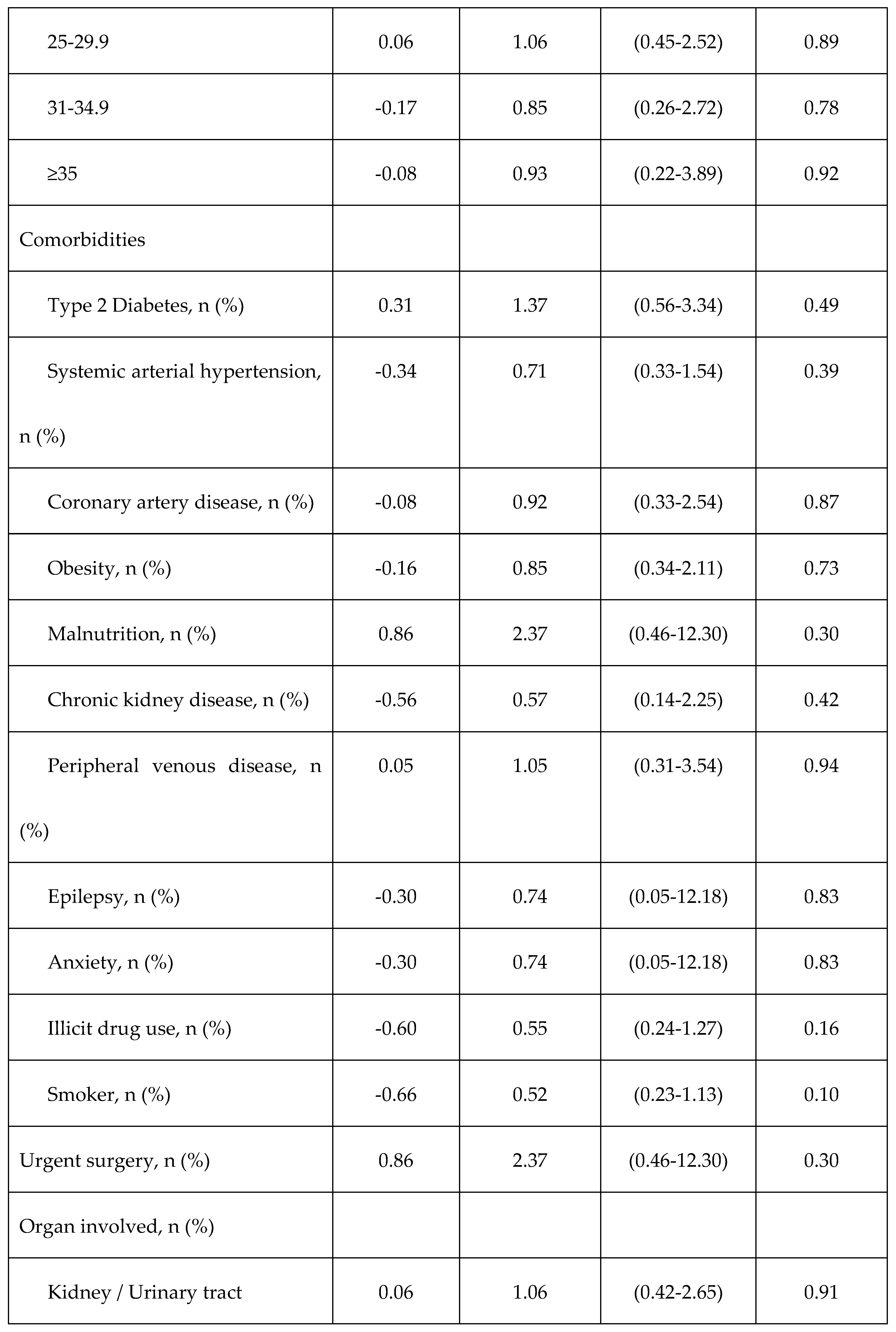 Preprints 73751 i012