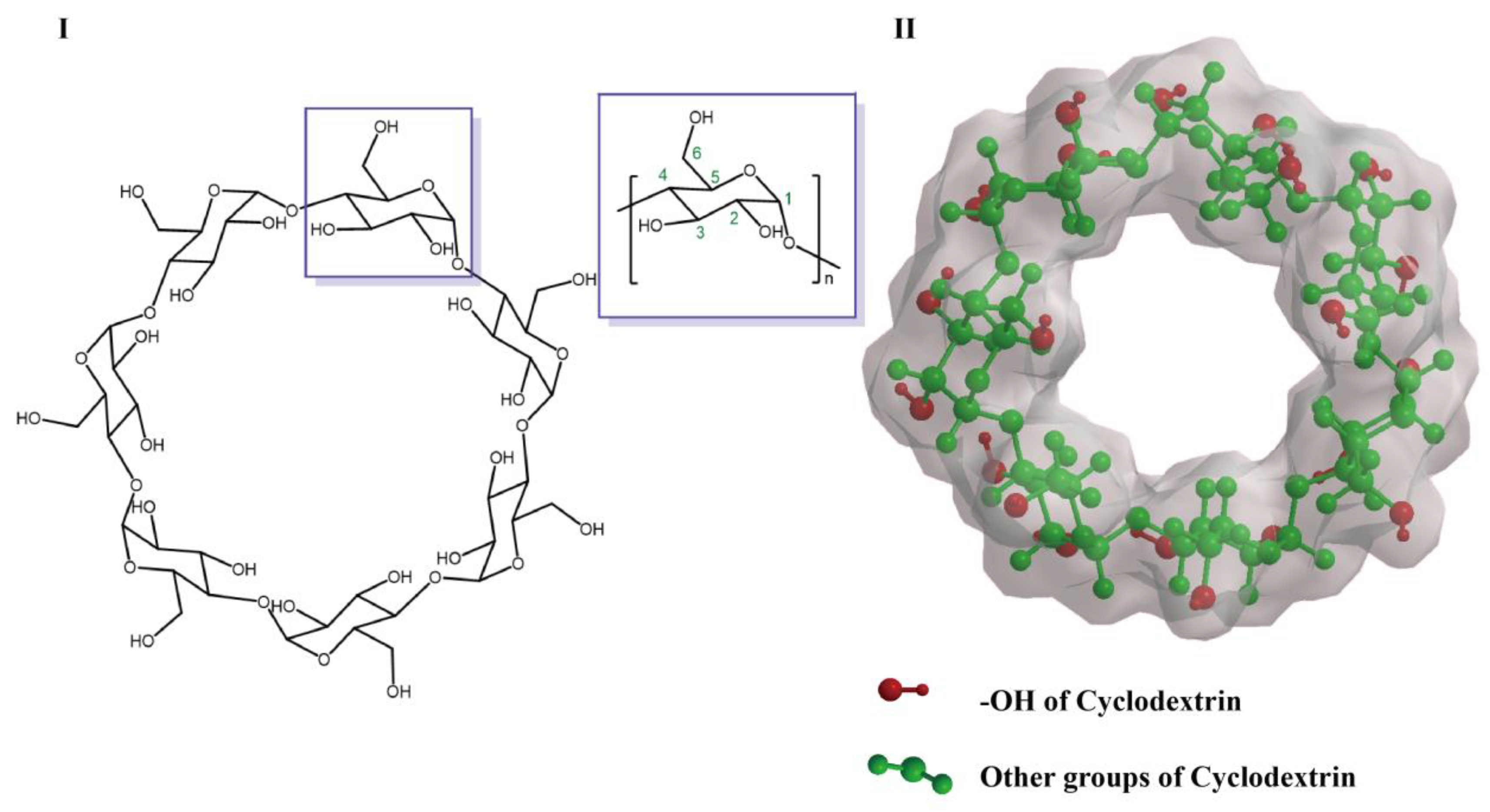 Preprints 70995 g001