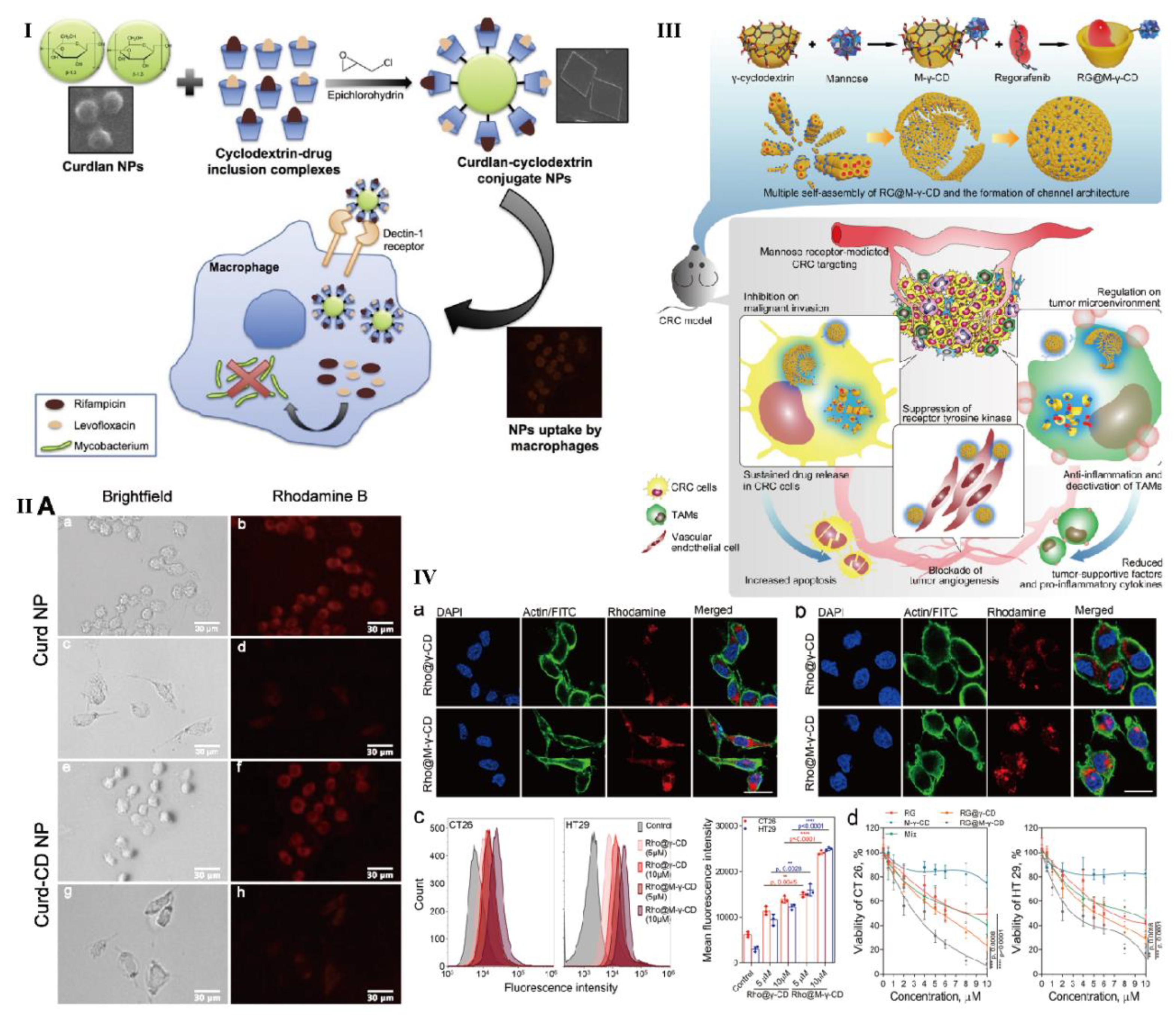 Preprints 70995 g002