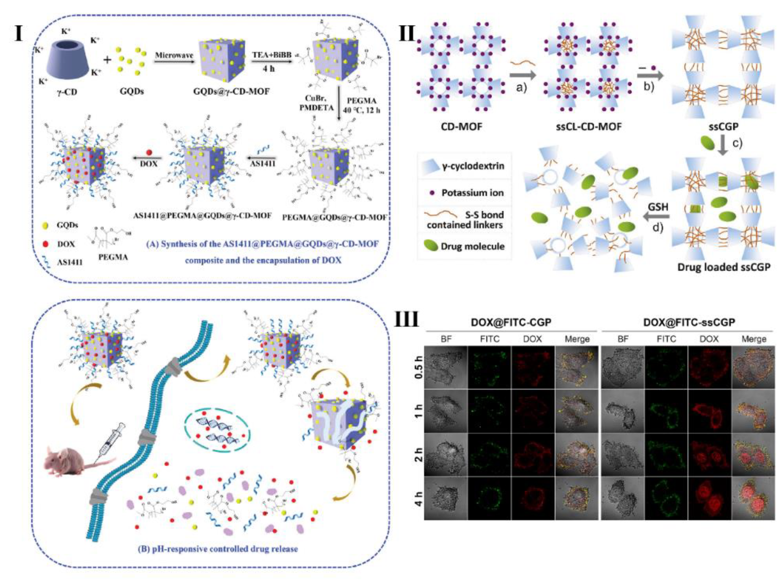 Preprints 70995 g005