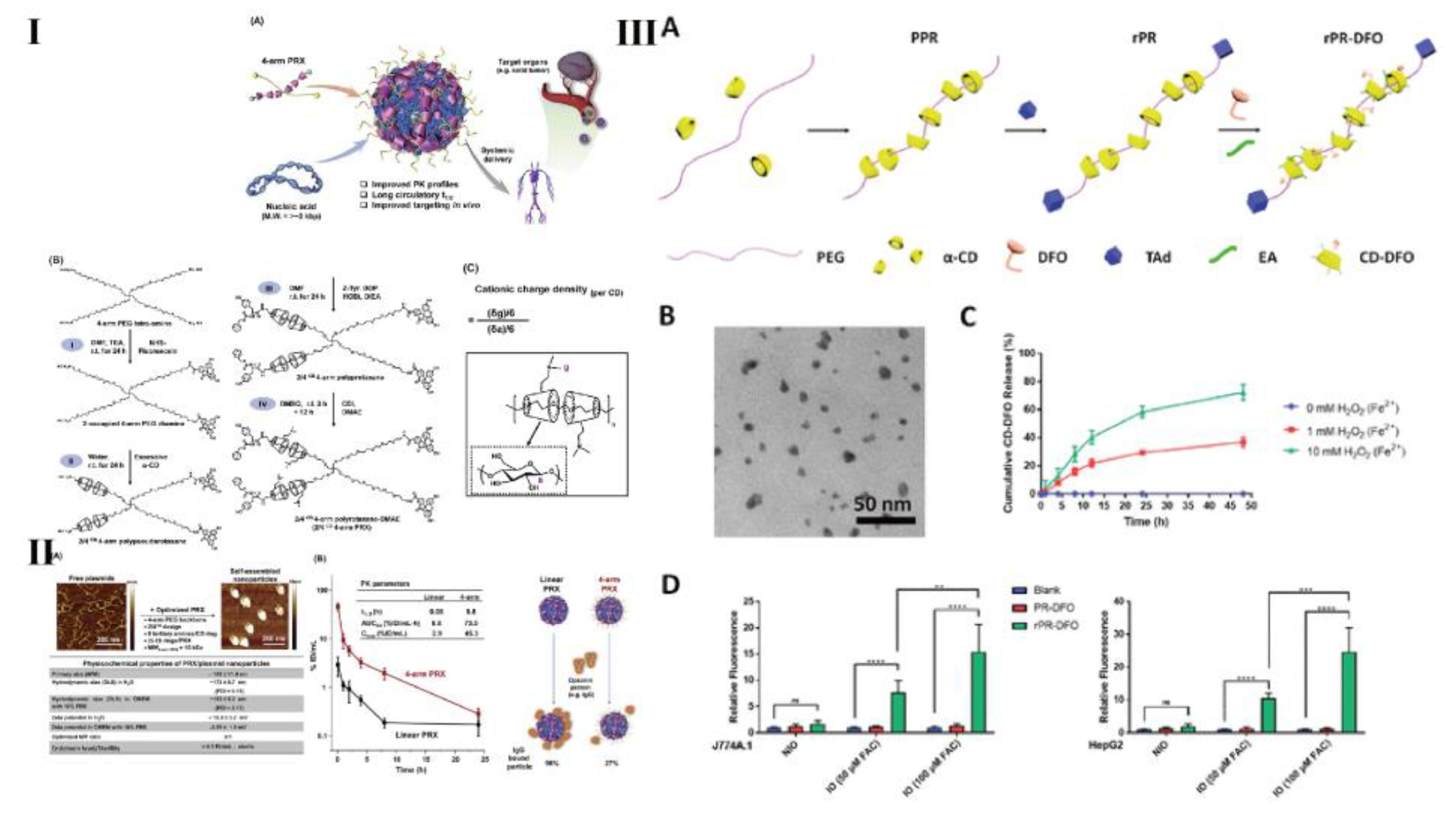 Preprints 70995 g006