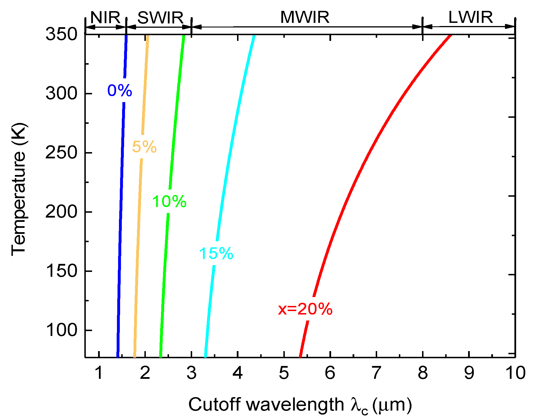 Preprints 80151 g002