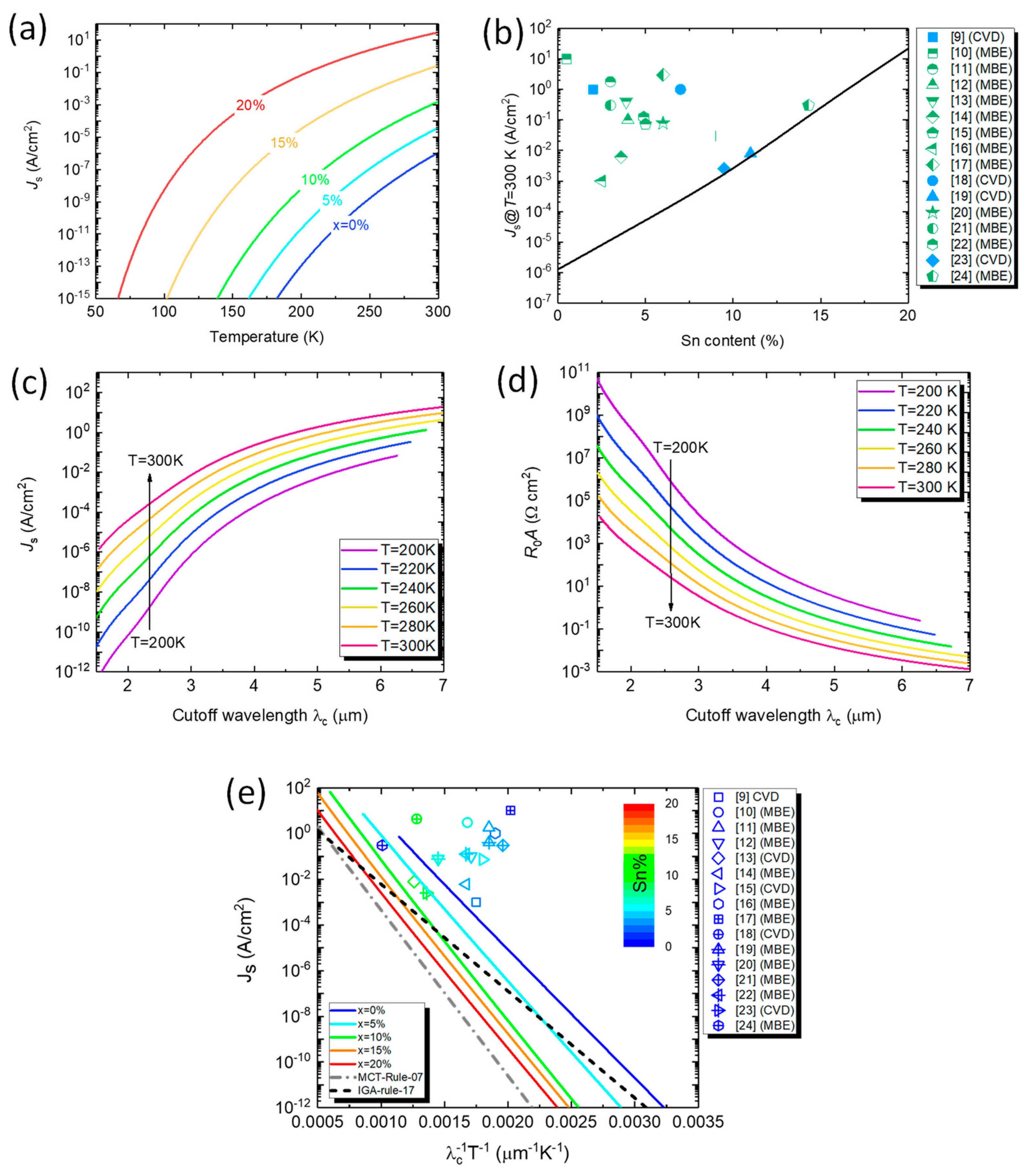 Preprints 80151 g003