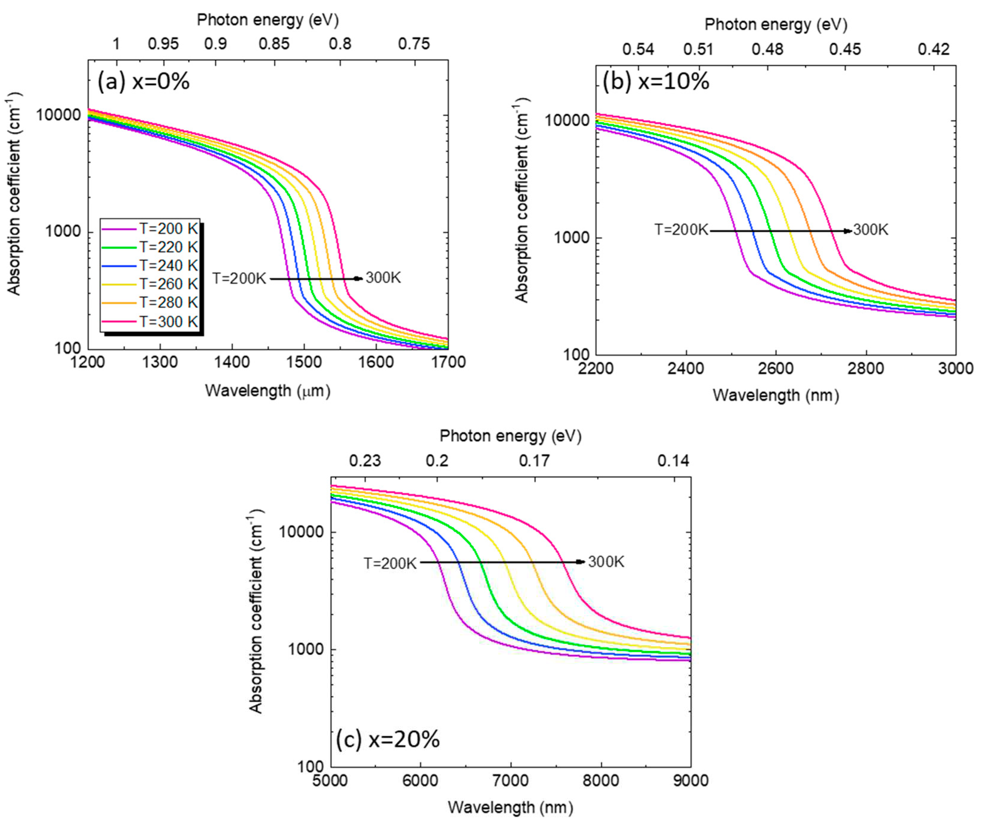 Preprints 80151 g004