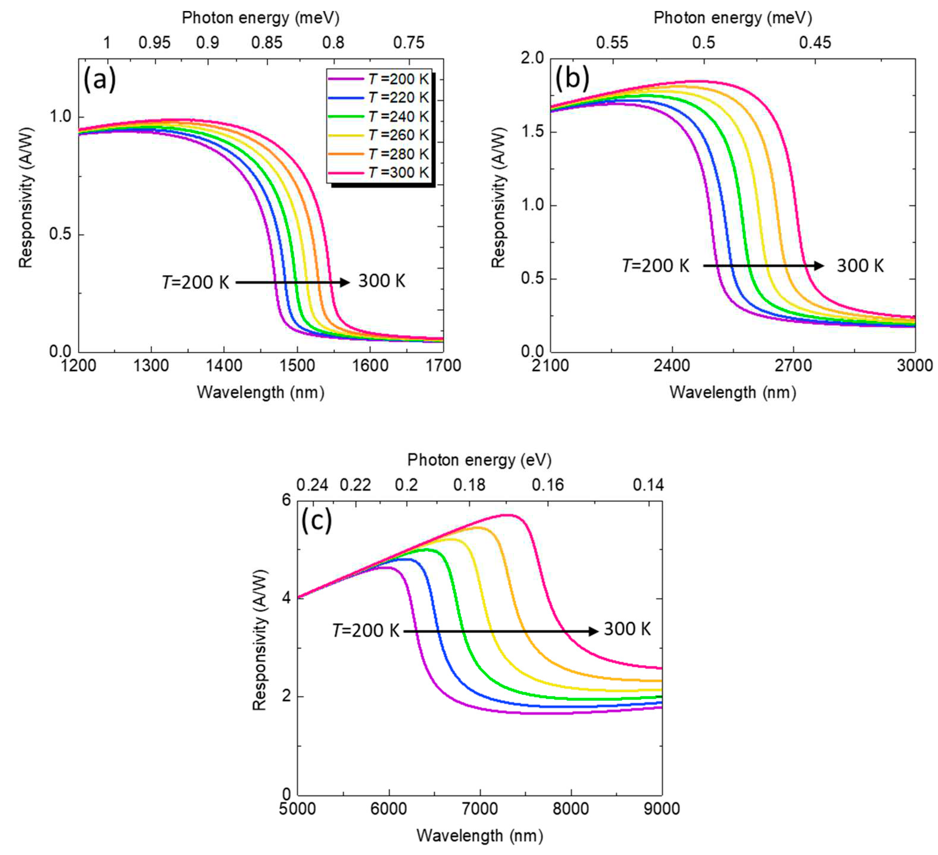 Preprints 80151 g005