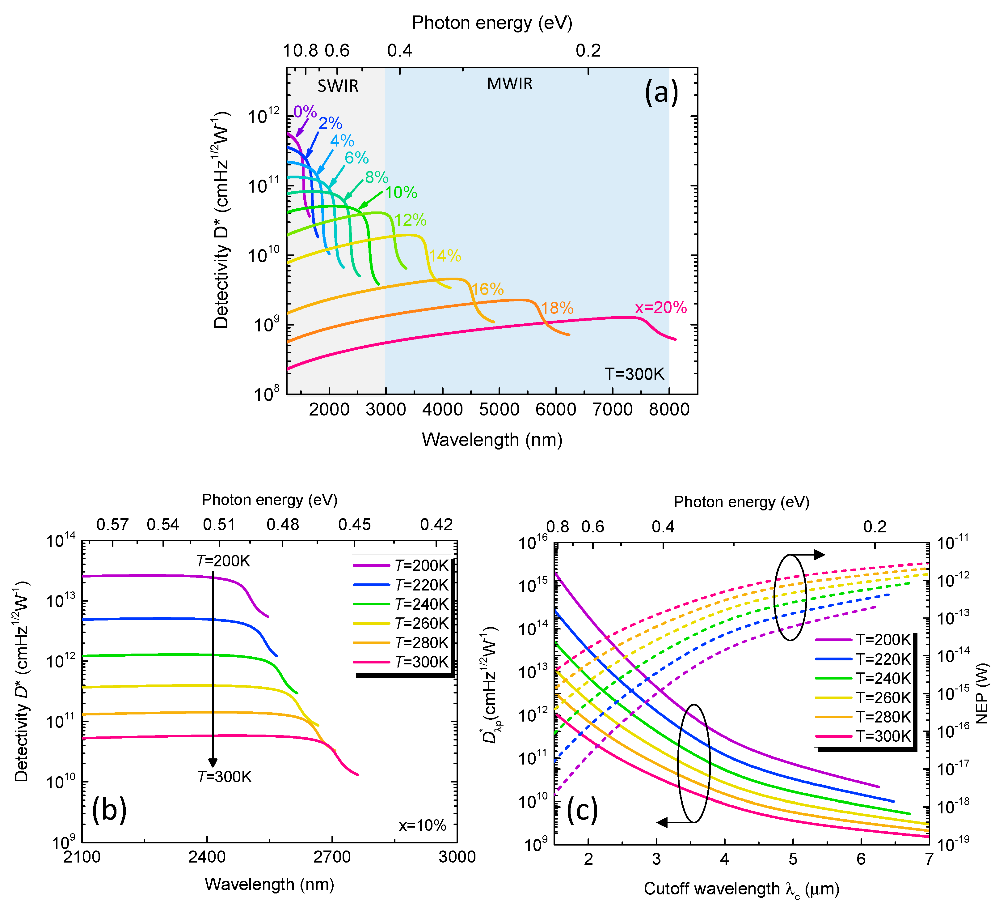 Preprints 80151 g006