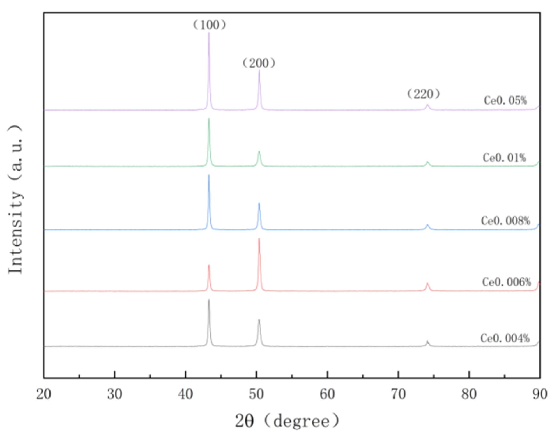 Preprints 102575 g001