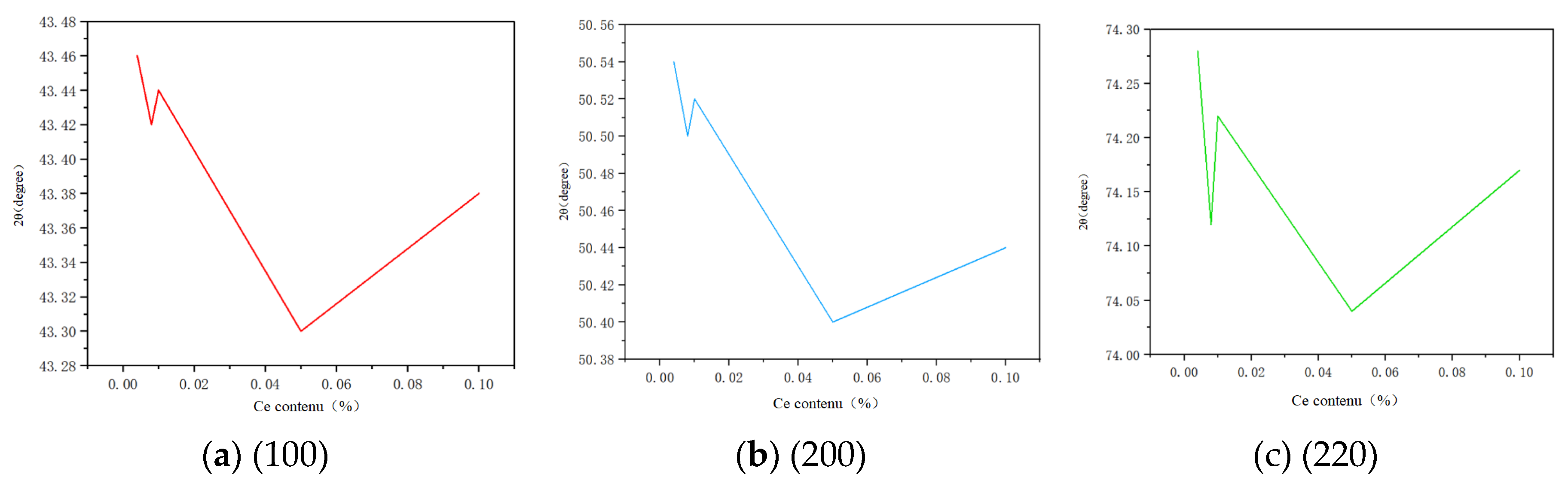 Preprints 102575 g002