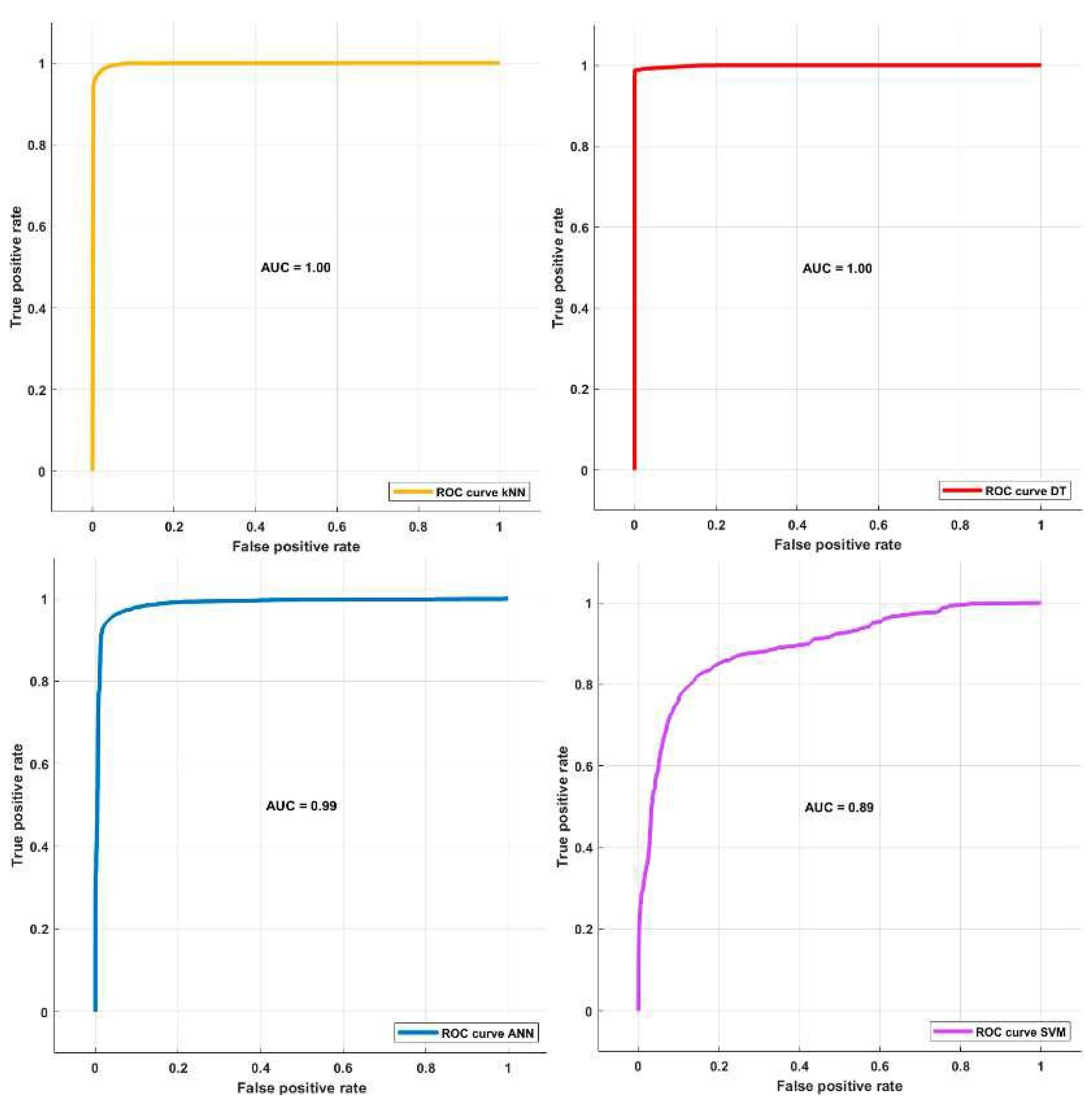 Preprints 82827 g003