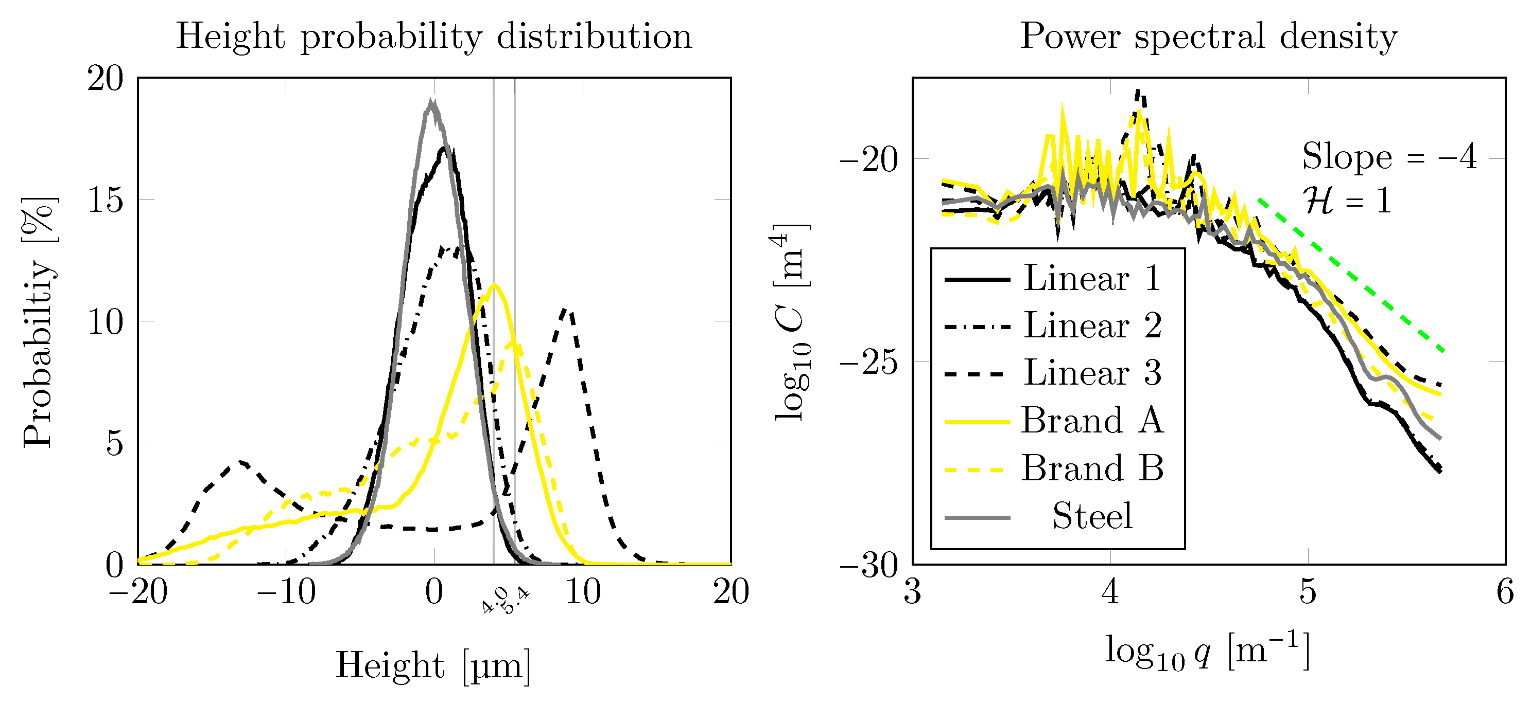 Preprints 70615 g002