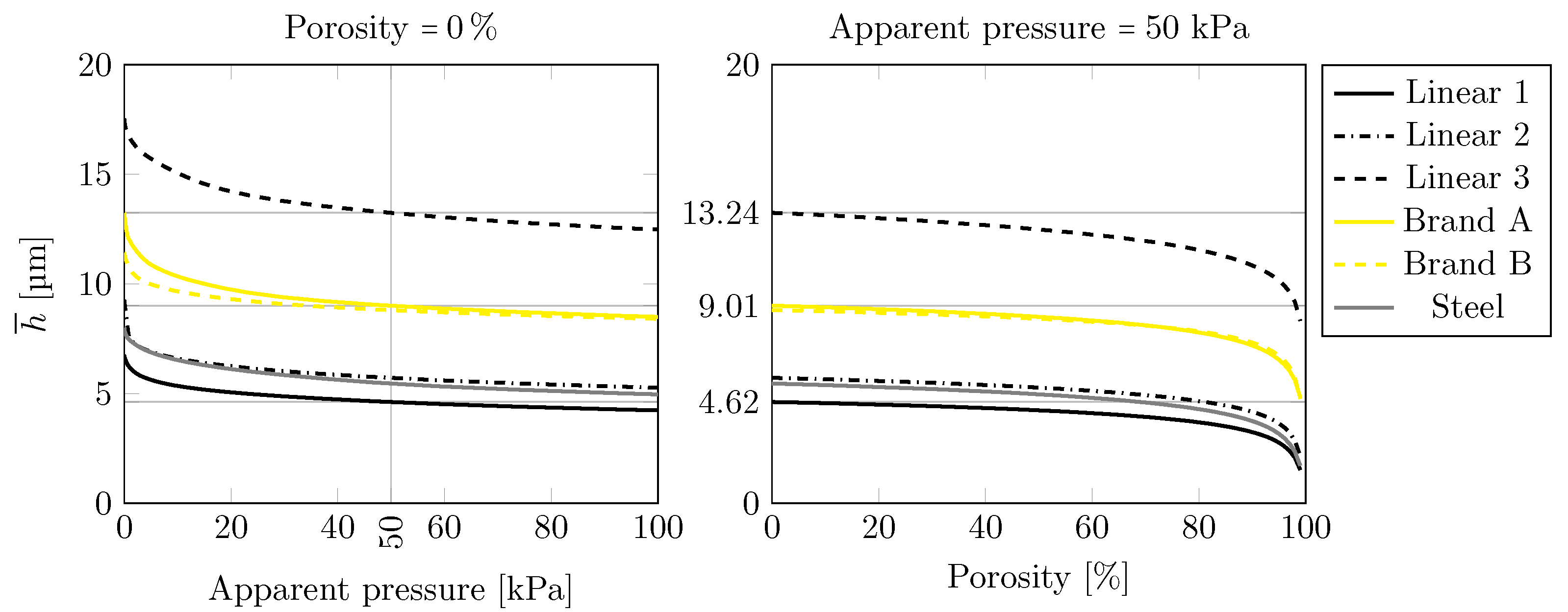 Preprints 70615 g006