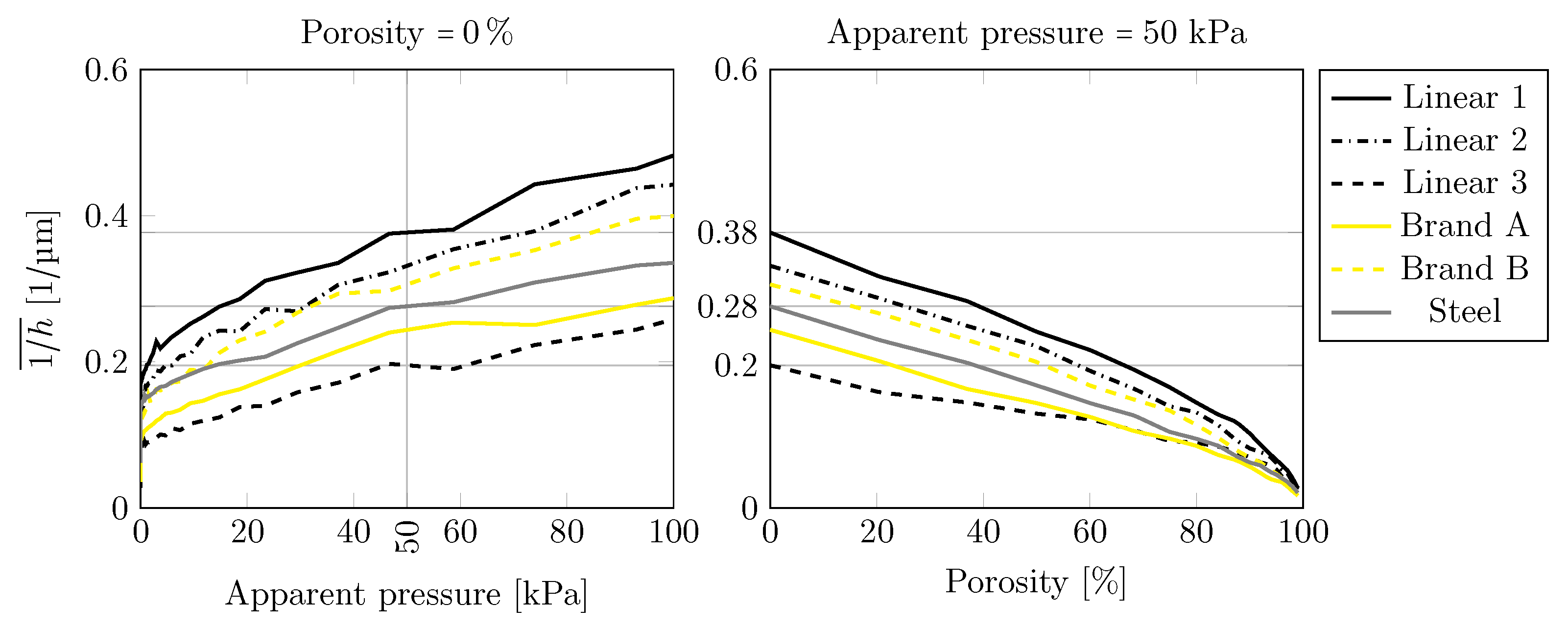 Preprints 70615 g007