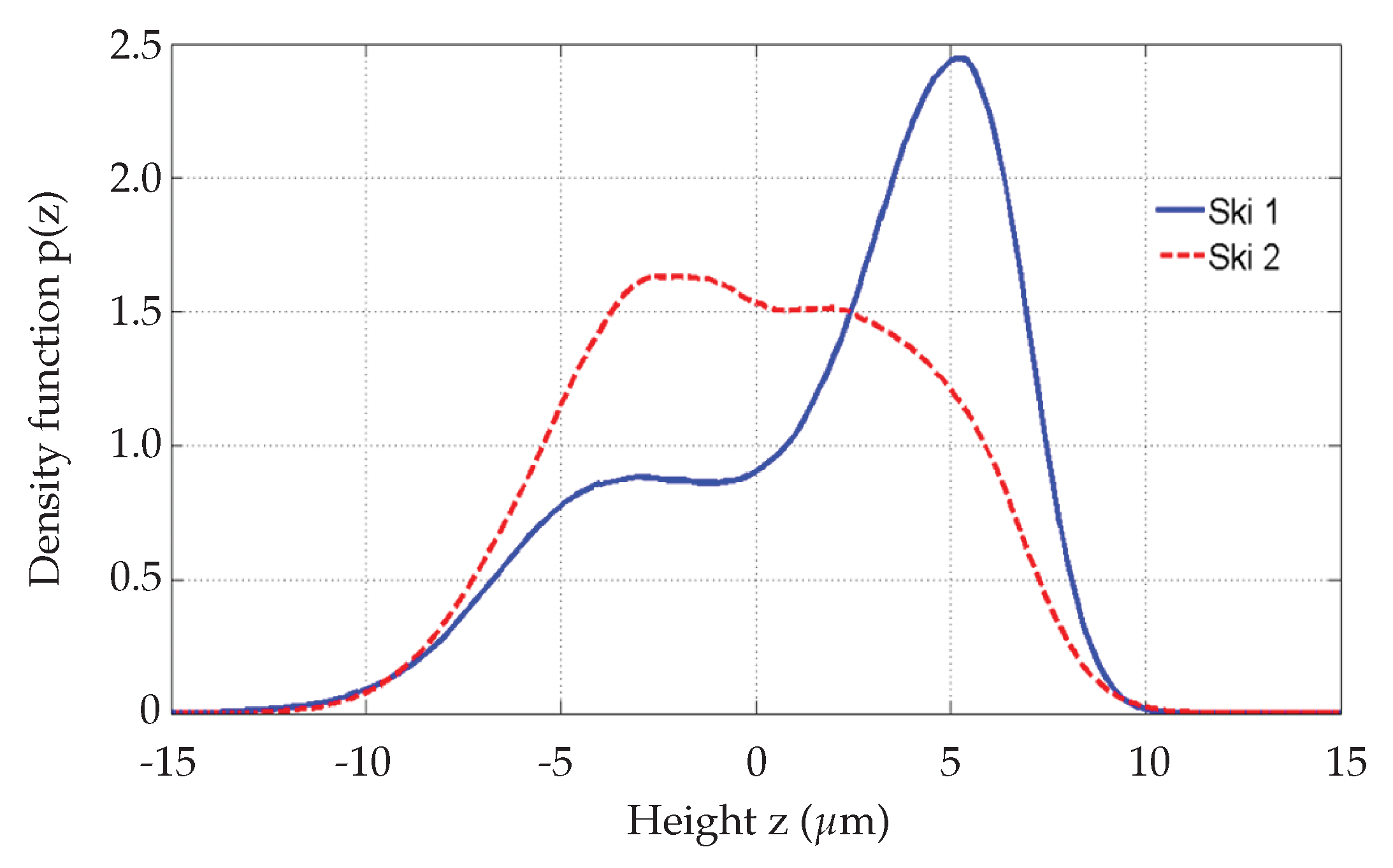 Preprints 70615 g008