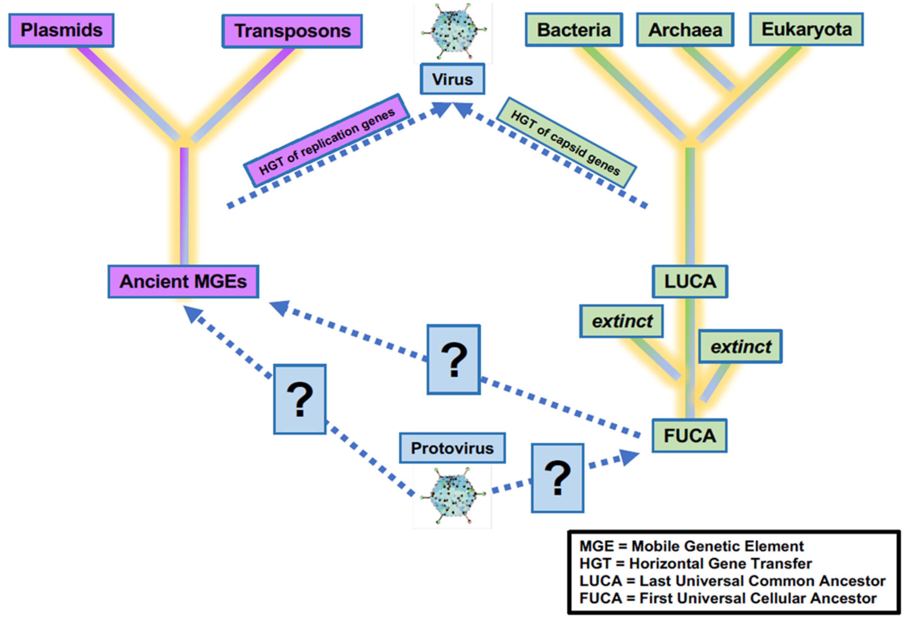 Preprints 67465 g002