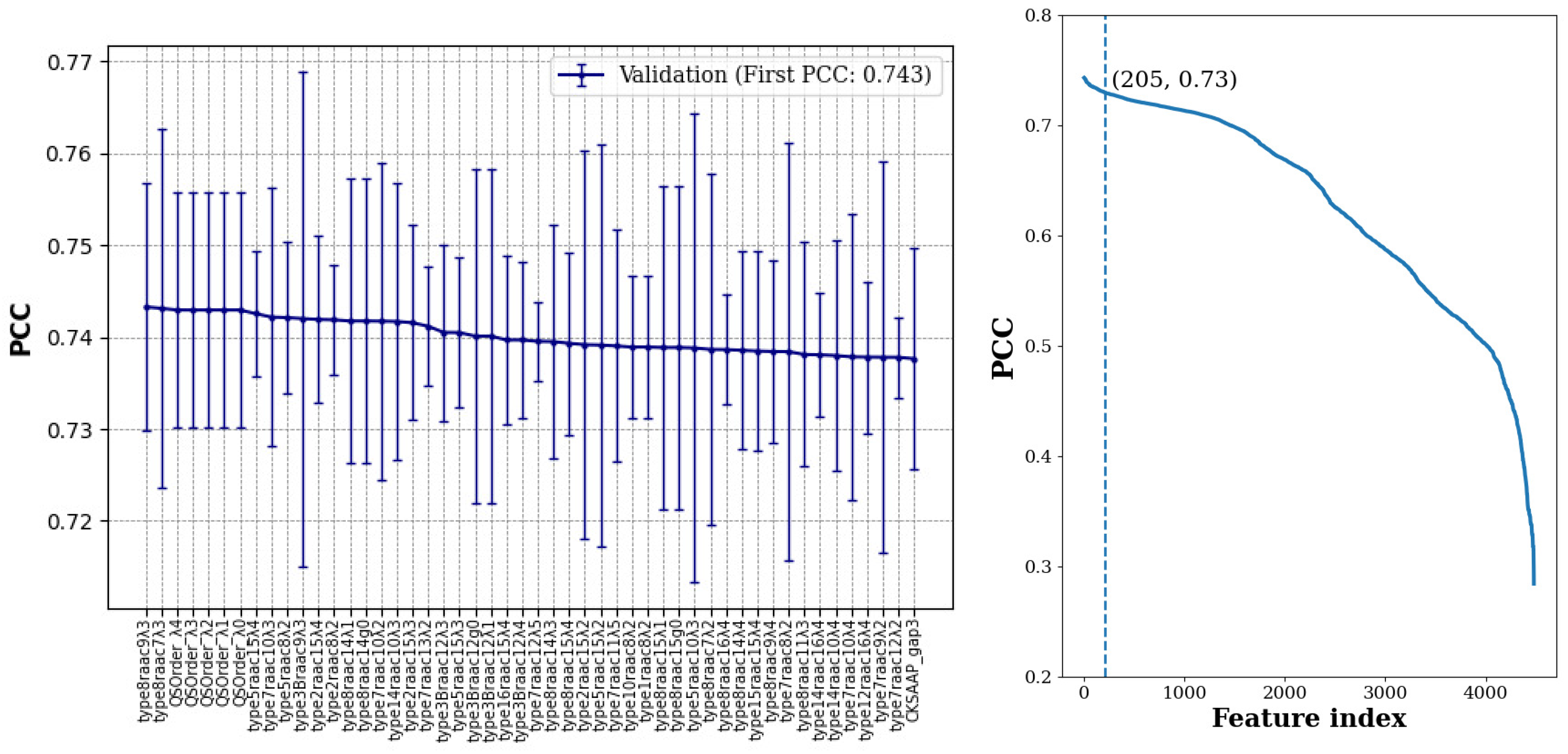 Preprints 69345 g001