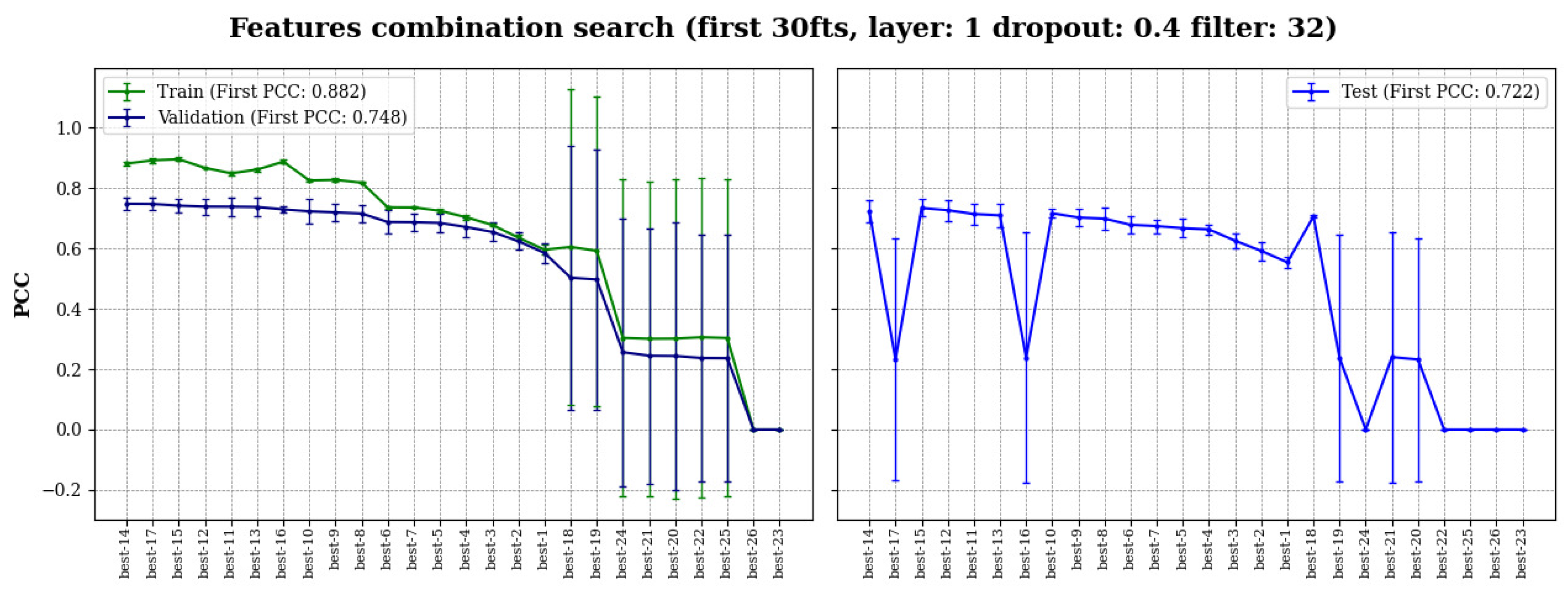 Preprints 69345 g002