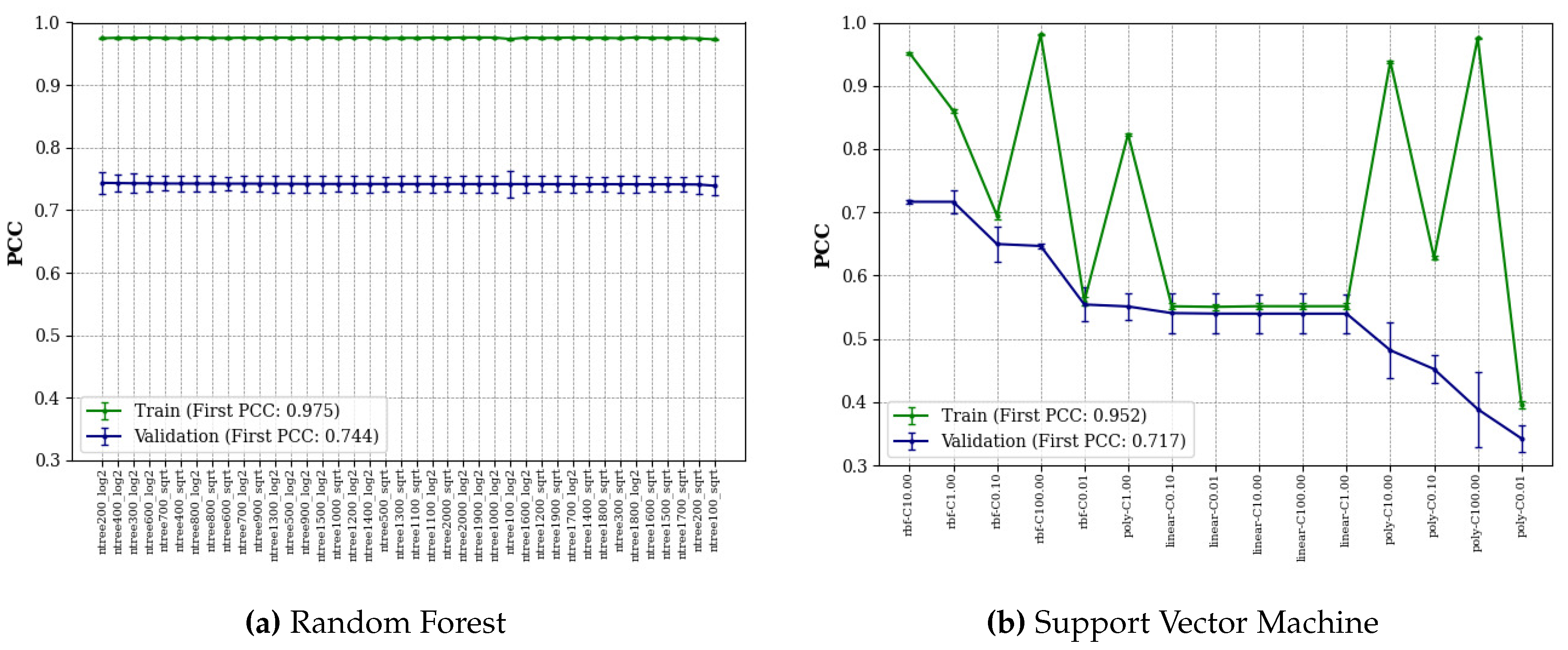 Preprints 69345 g003