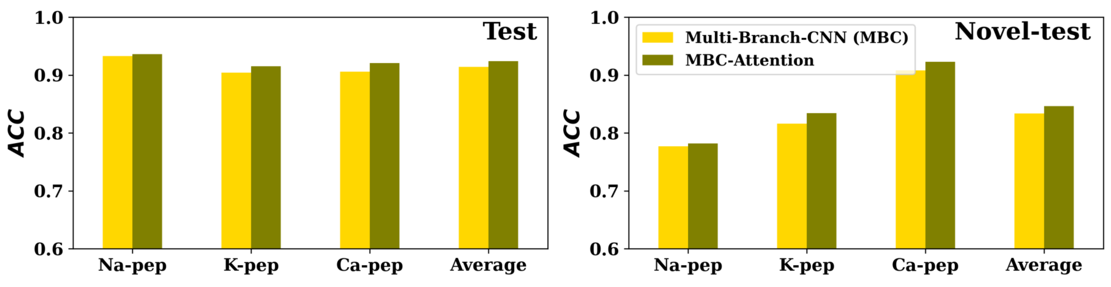 Preprints 69345 g004