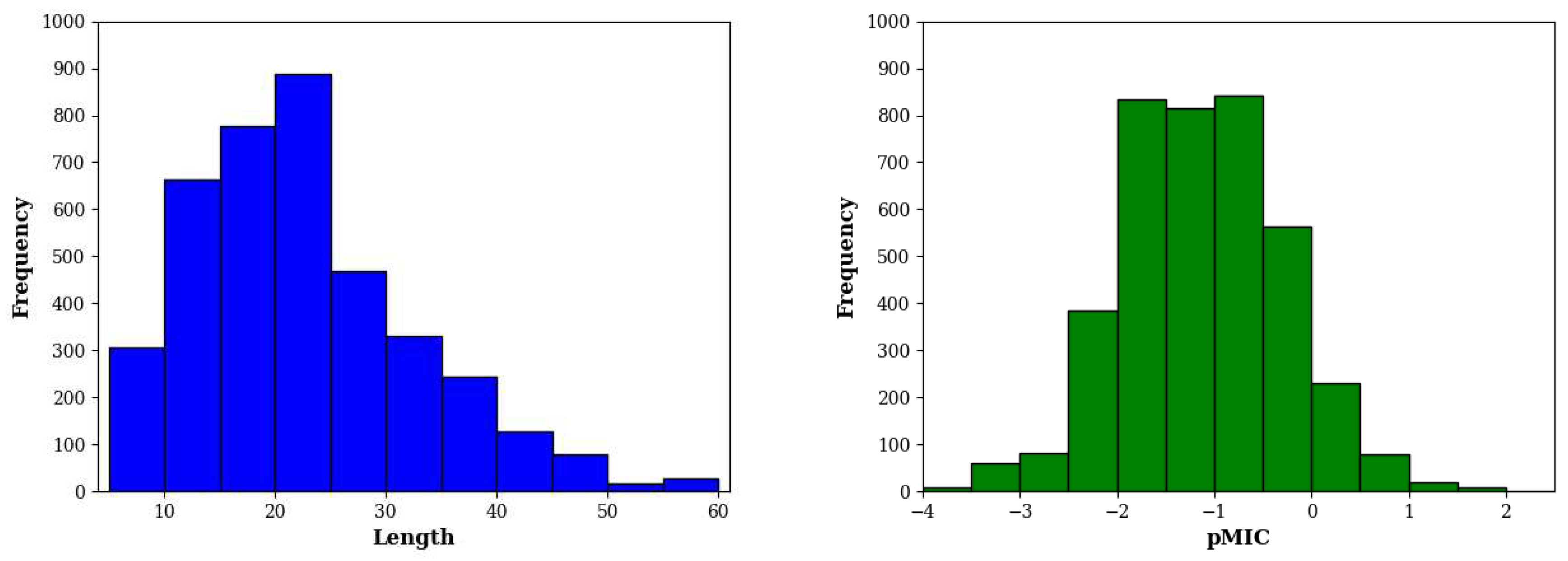 Preprints 69345 g005