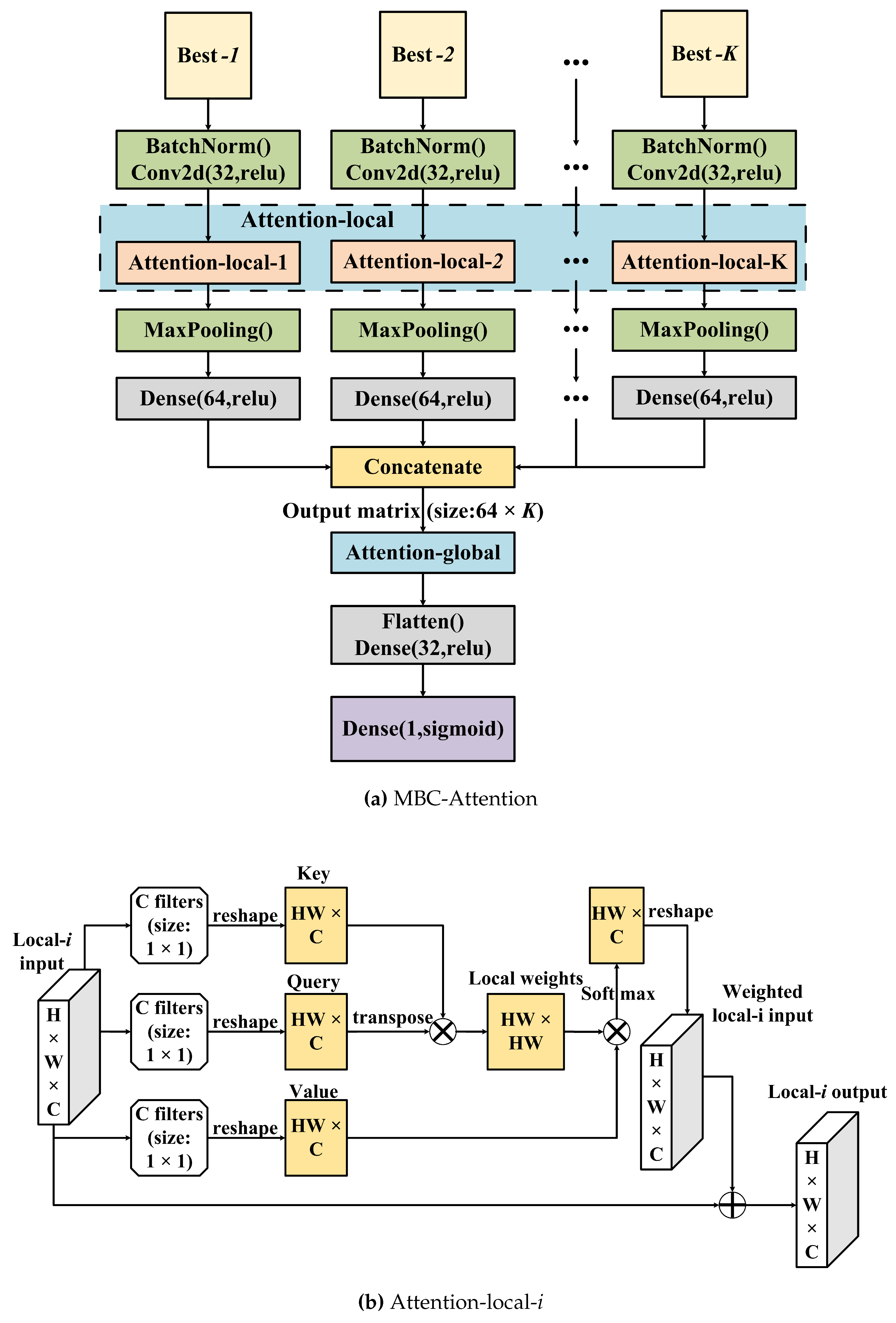 Preprints 69345 g006a