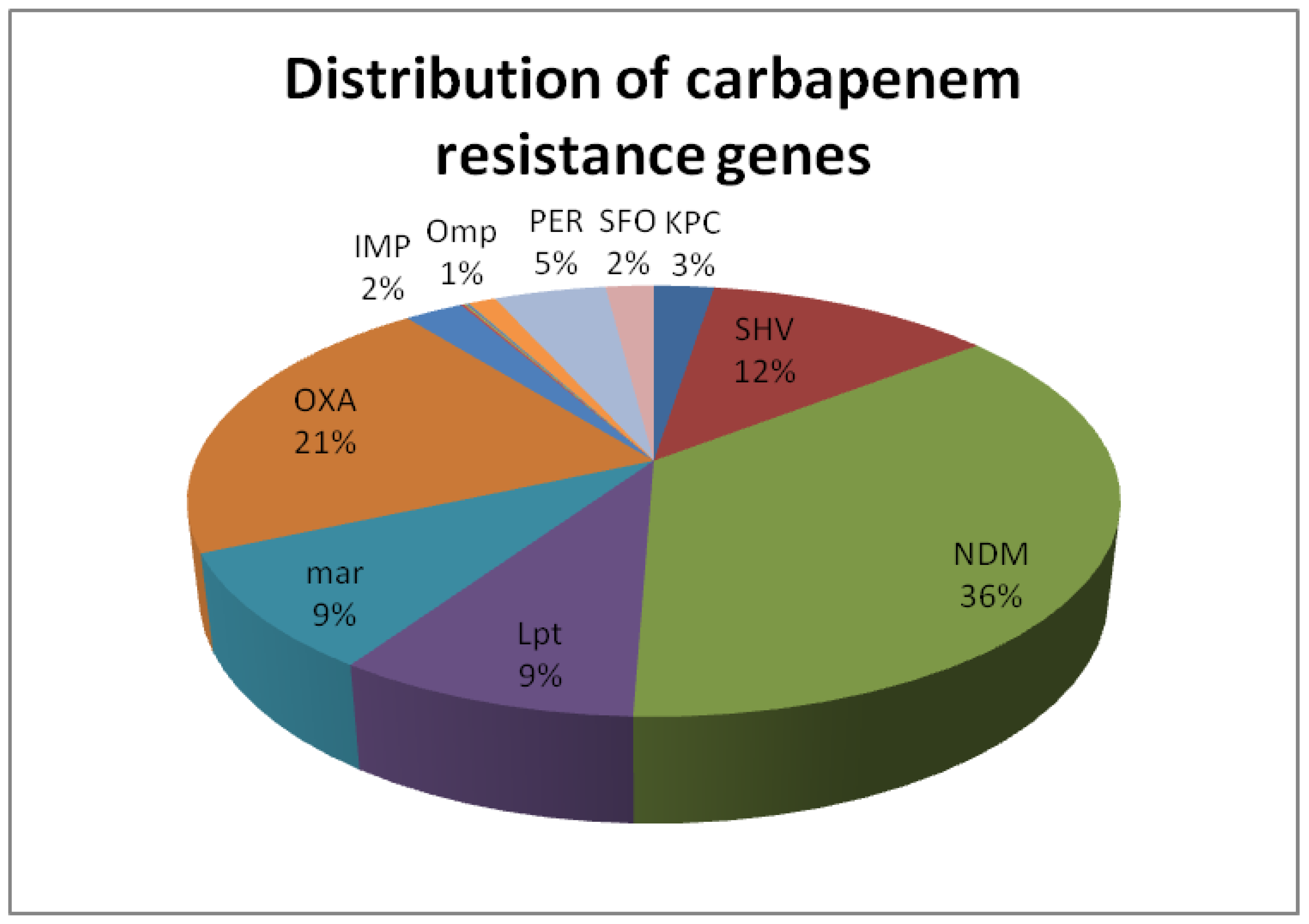 Preprints 70246 g006