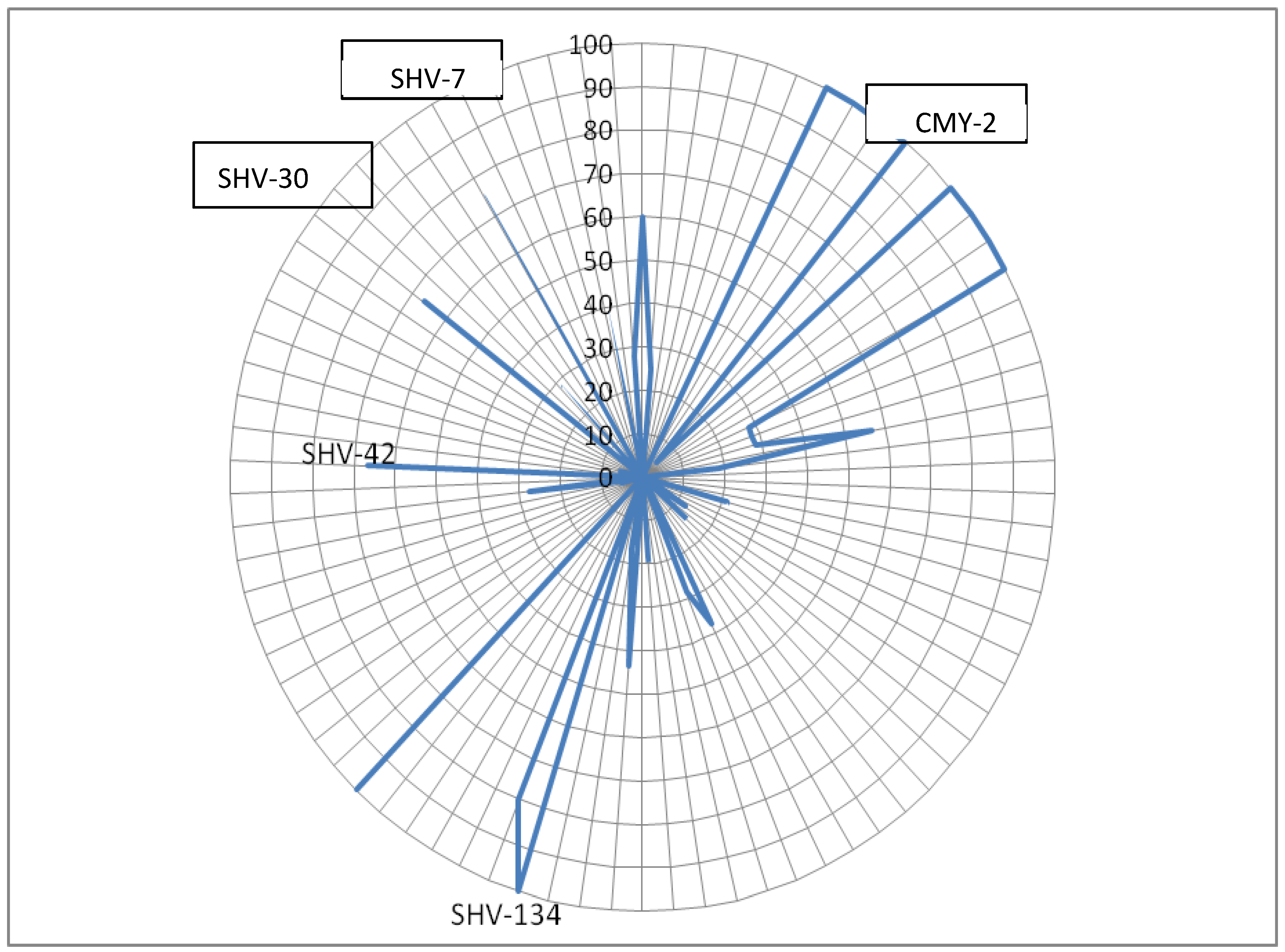 Preprints 70246 g007