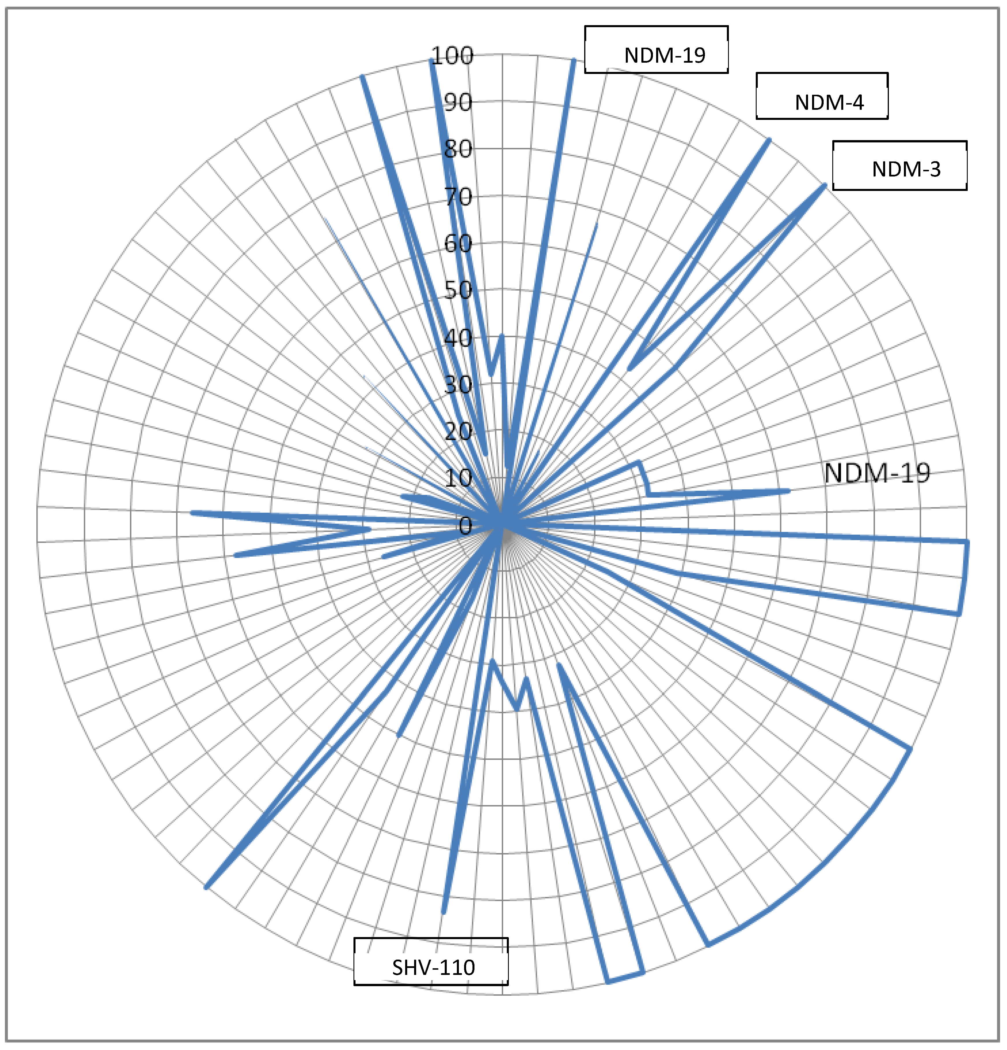 Preprints 70246 g008