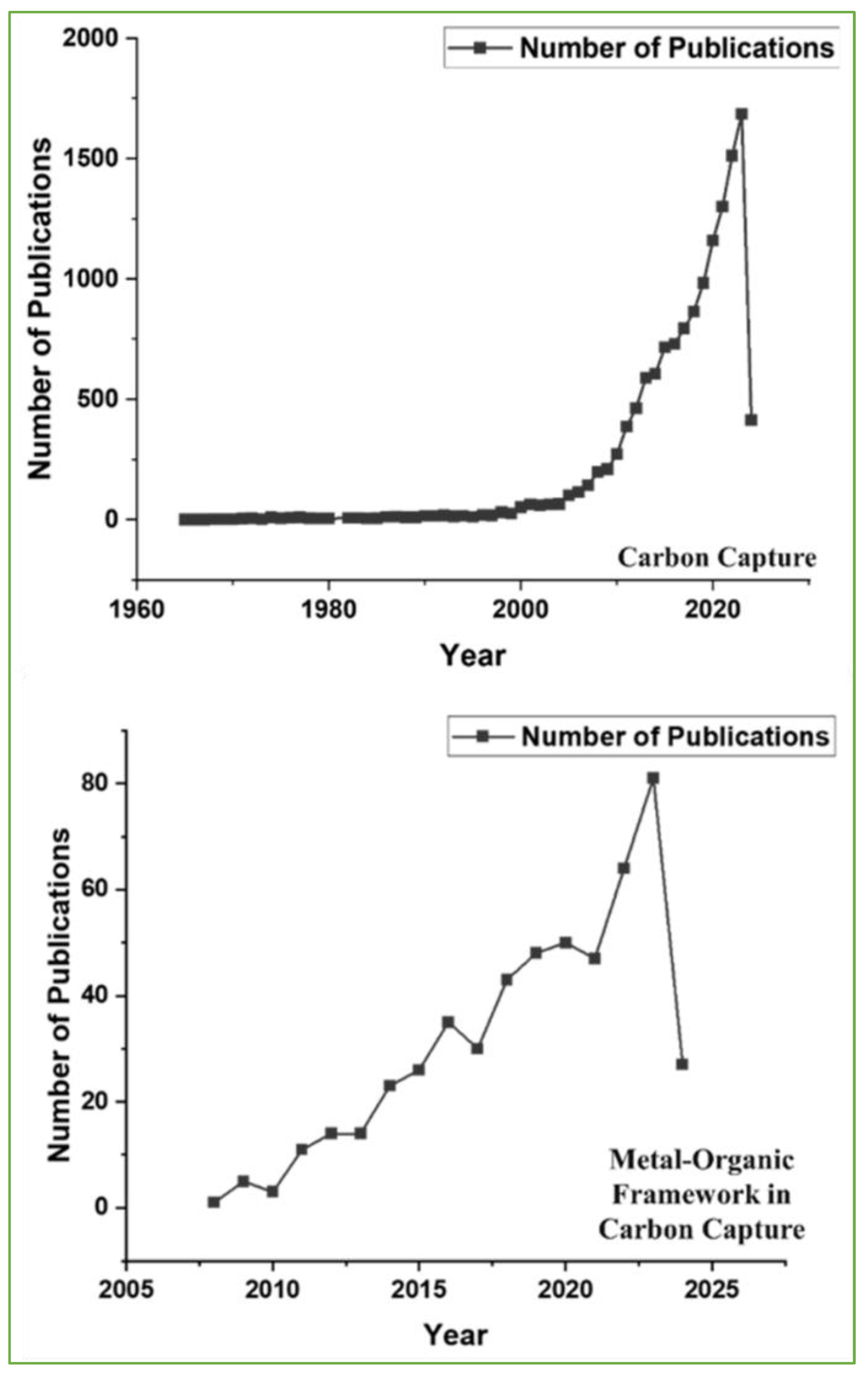 Preprints 114755 g002