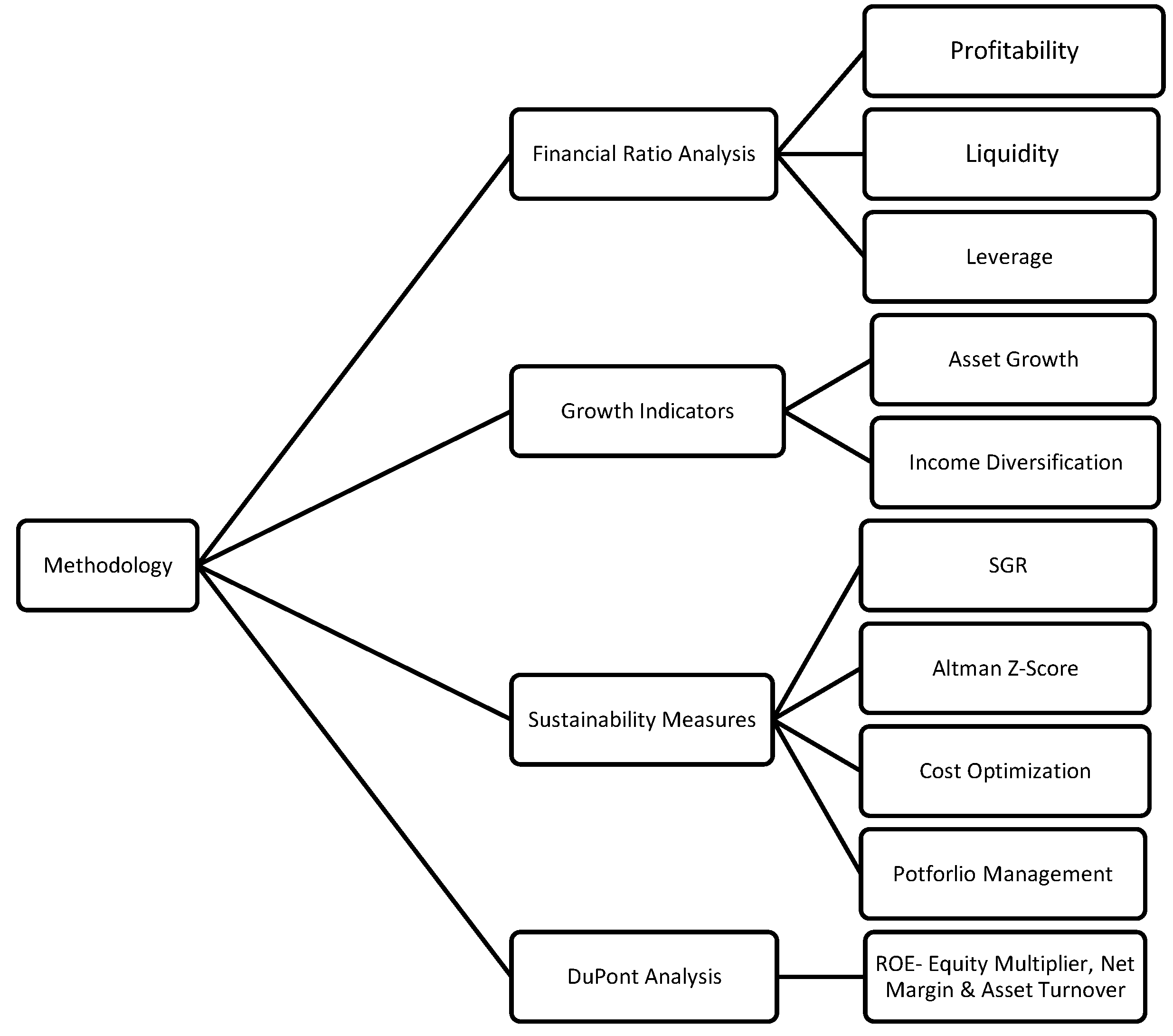 Preprints 104126 g001