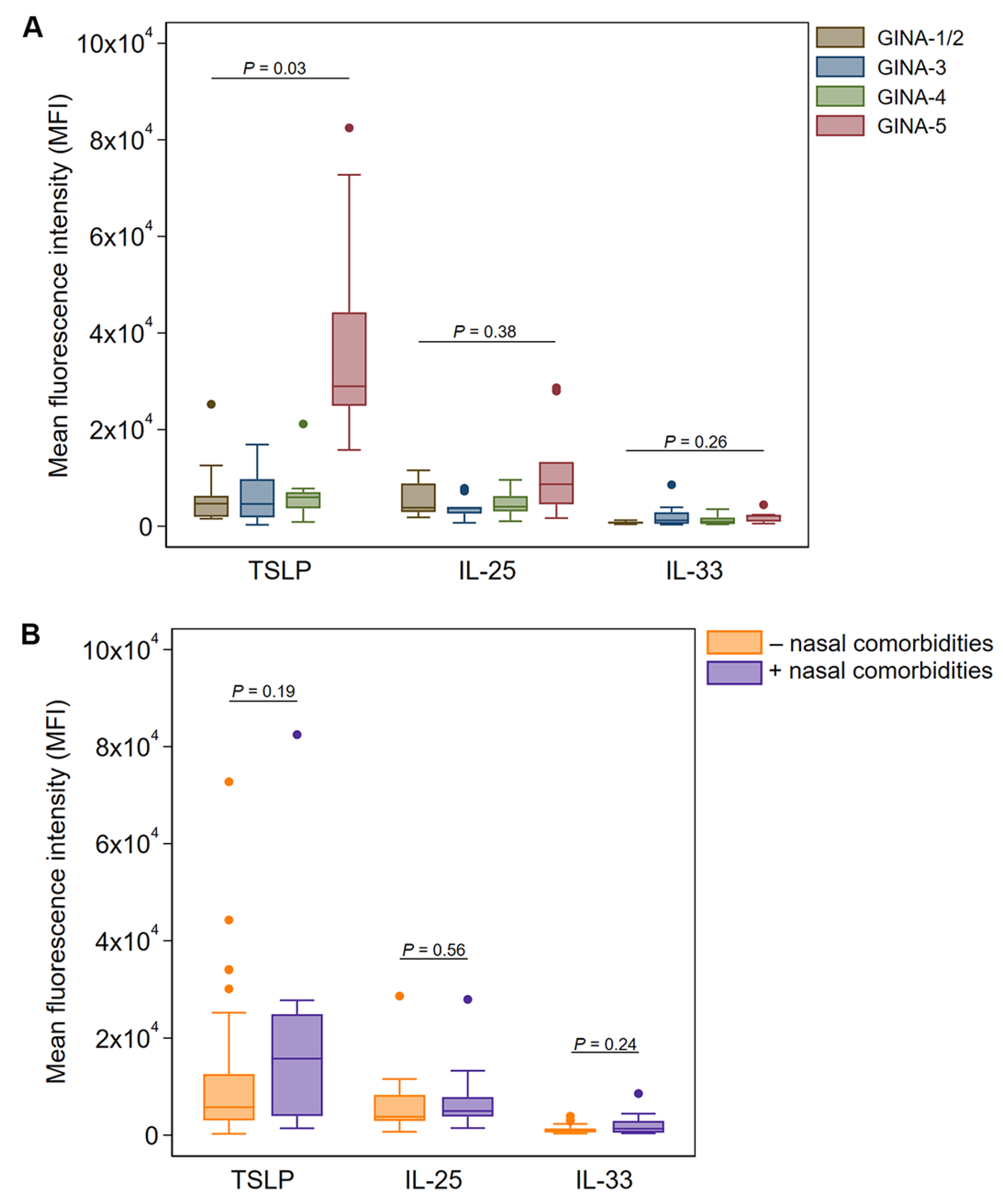 Preprints 108514 g002