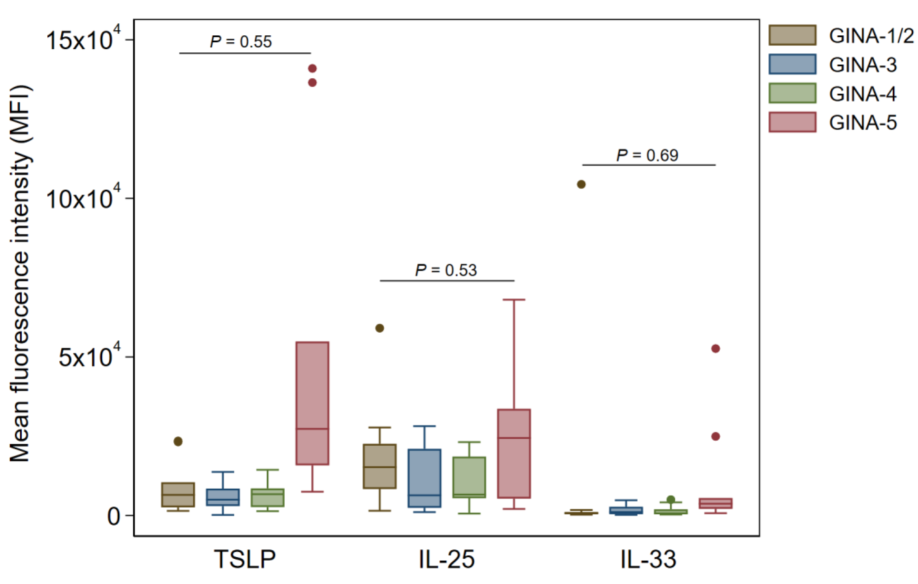 Preprints 108514 g003