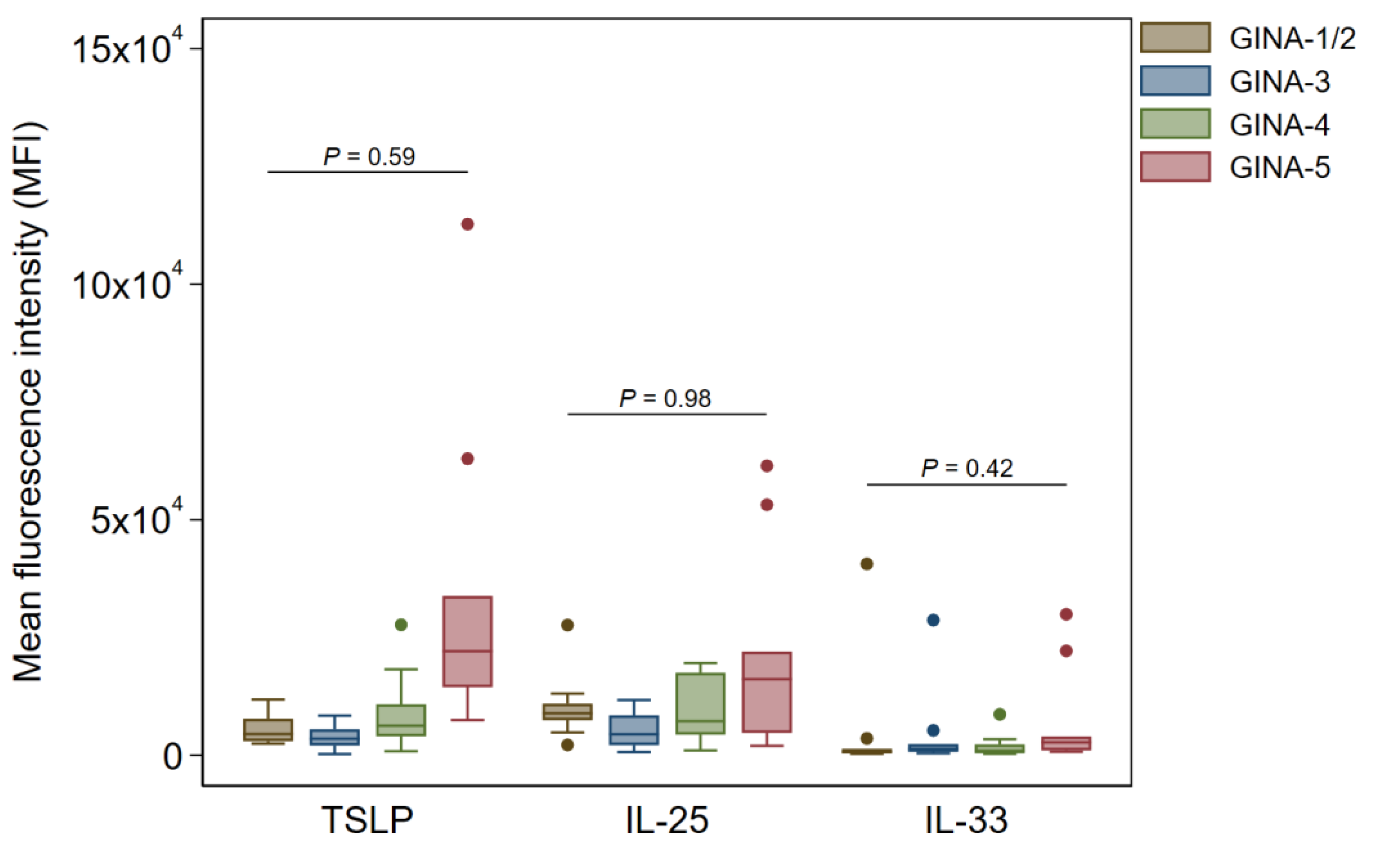 Preprints 108514 g004