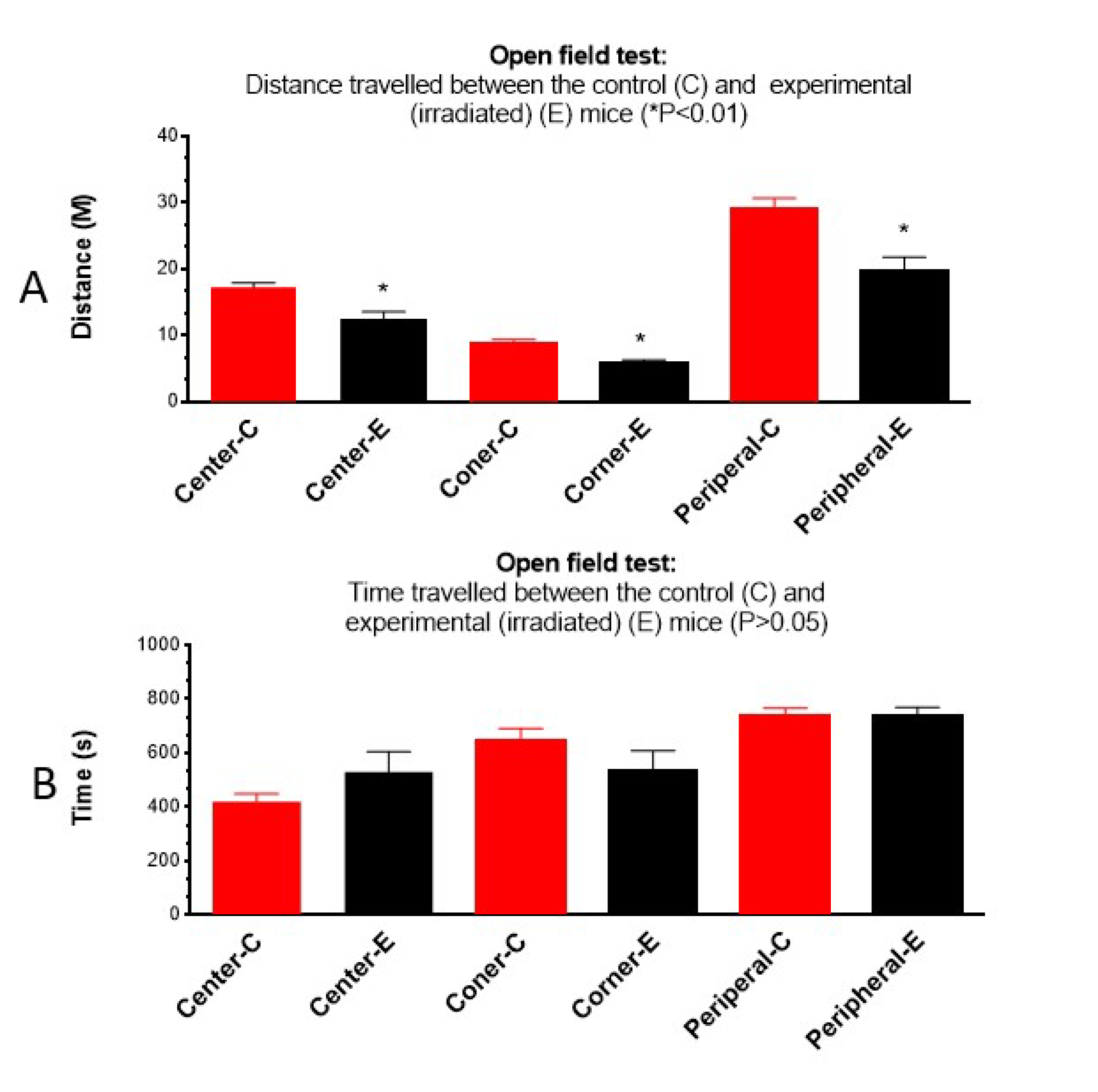 Preprints 113592 g002