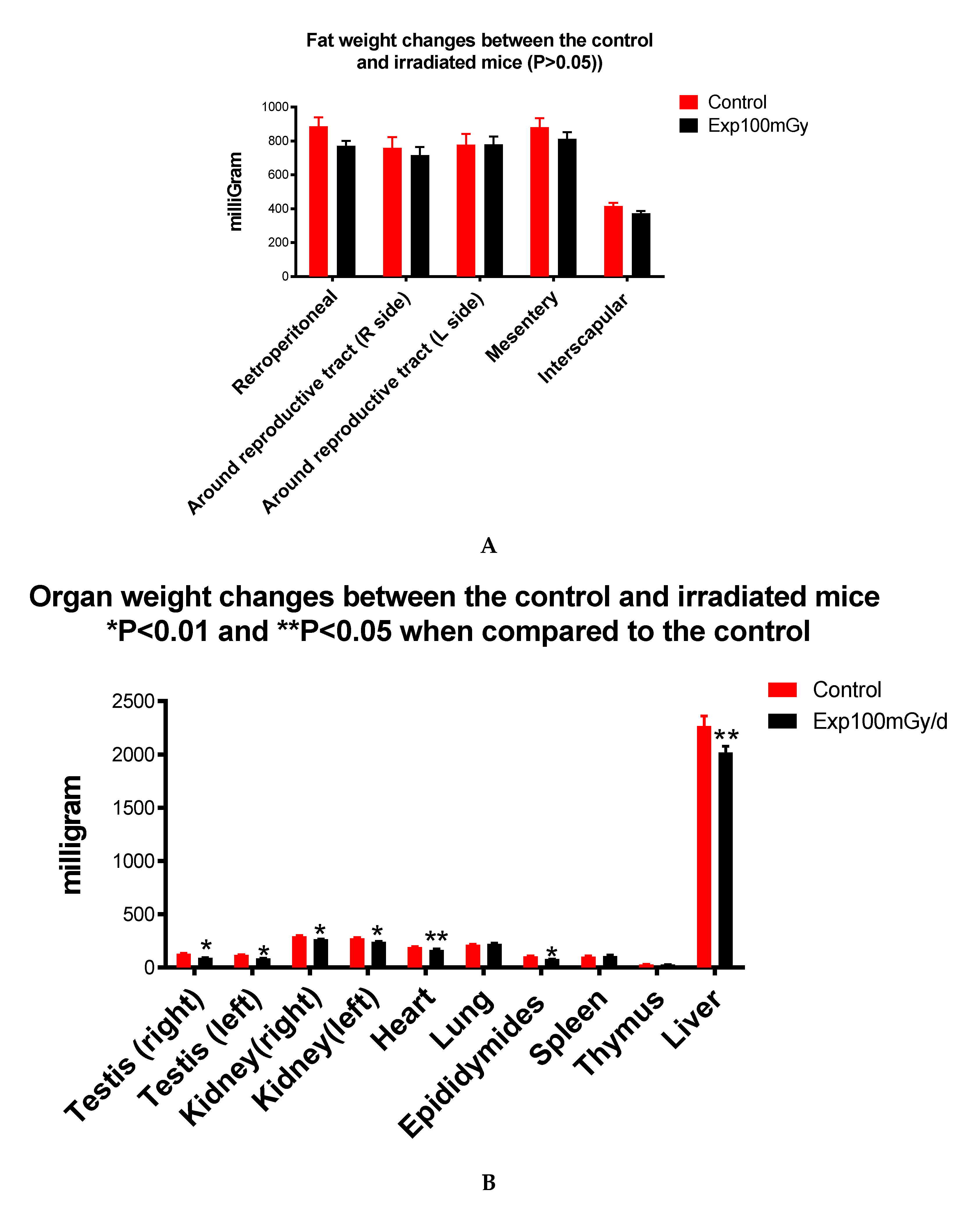 Preprints 113592 g004