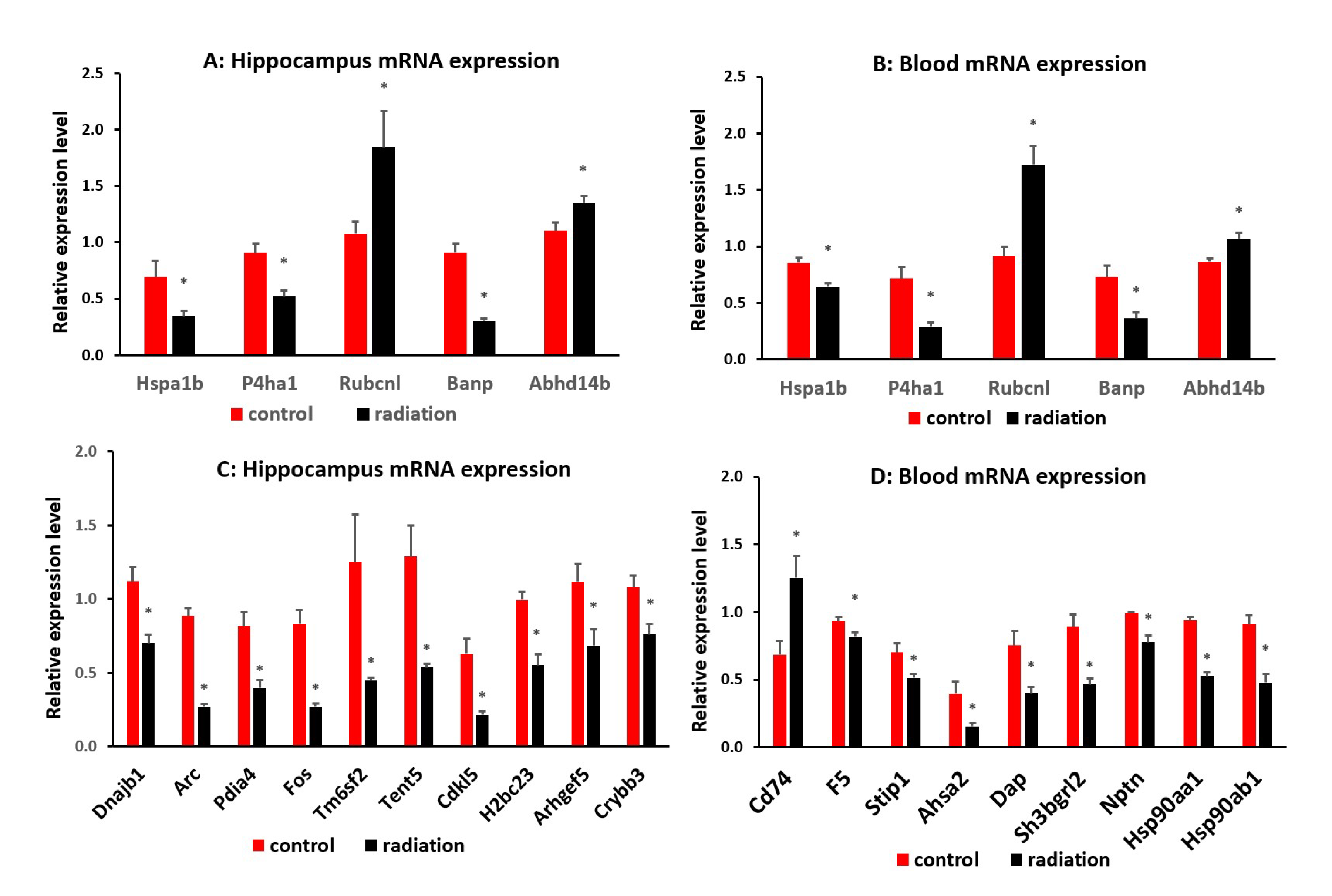 Preprints 113592 g007