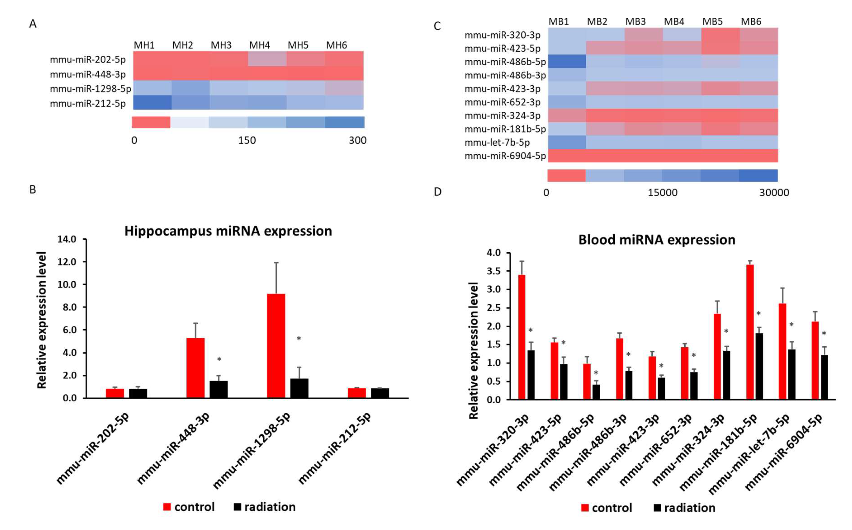 Preprints 113592 g008