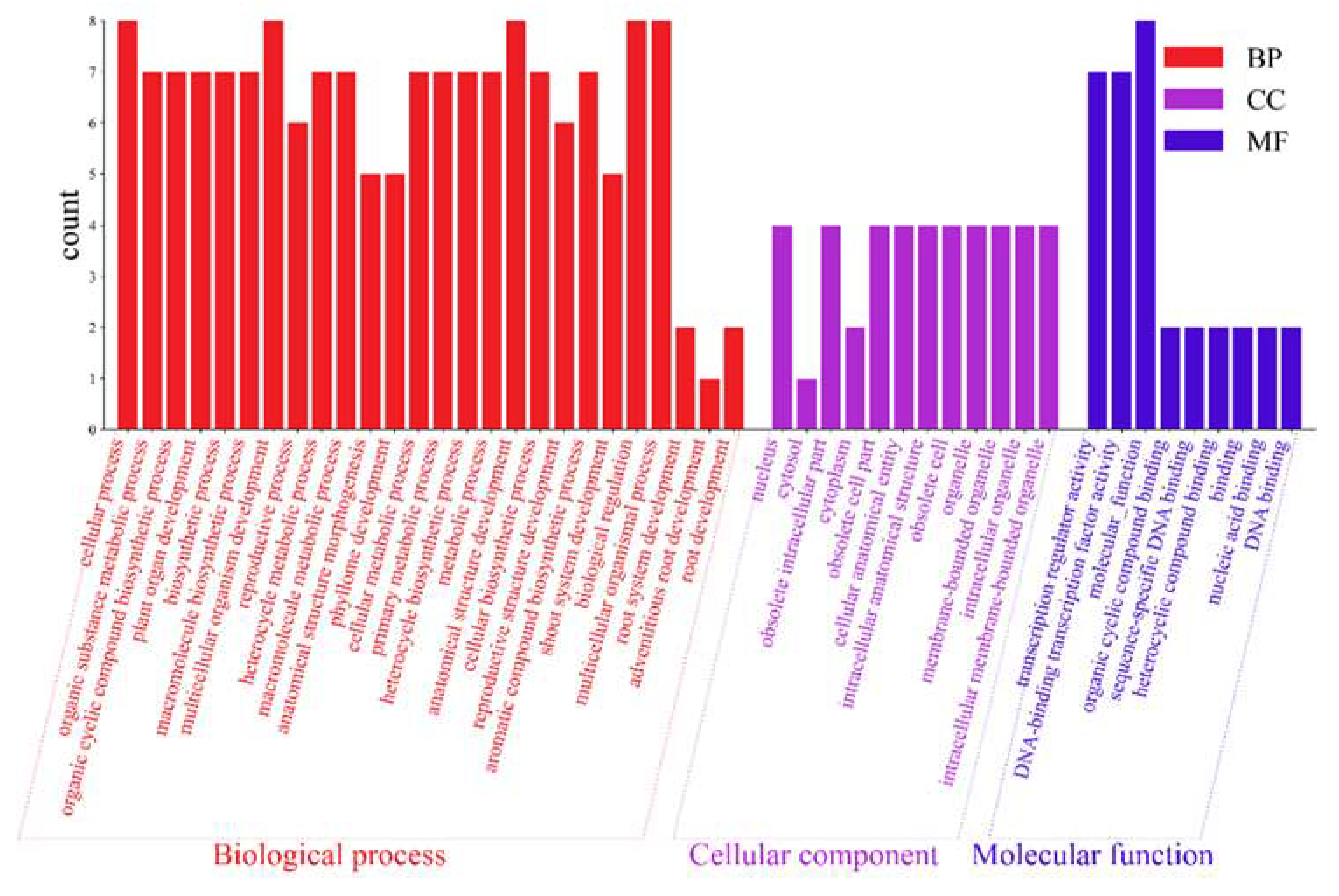 Preprints 89472 g006