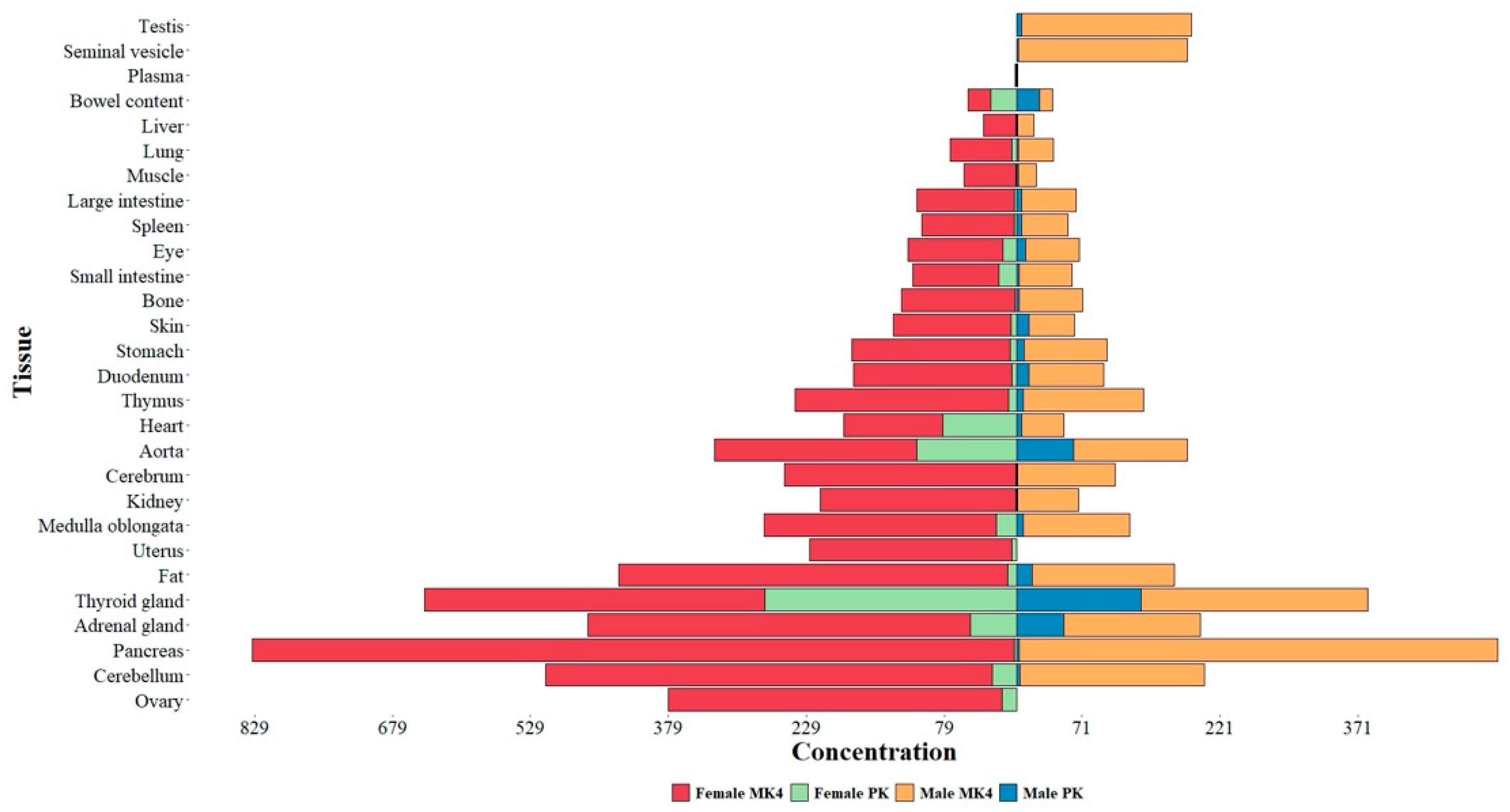 Preprints 68129 g001