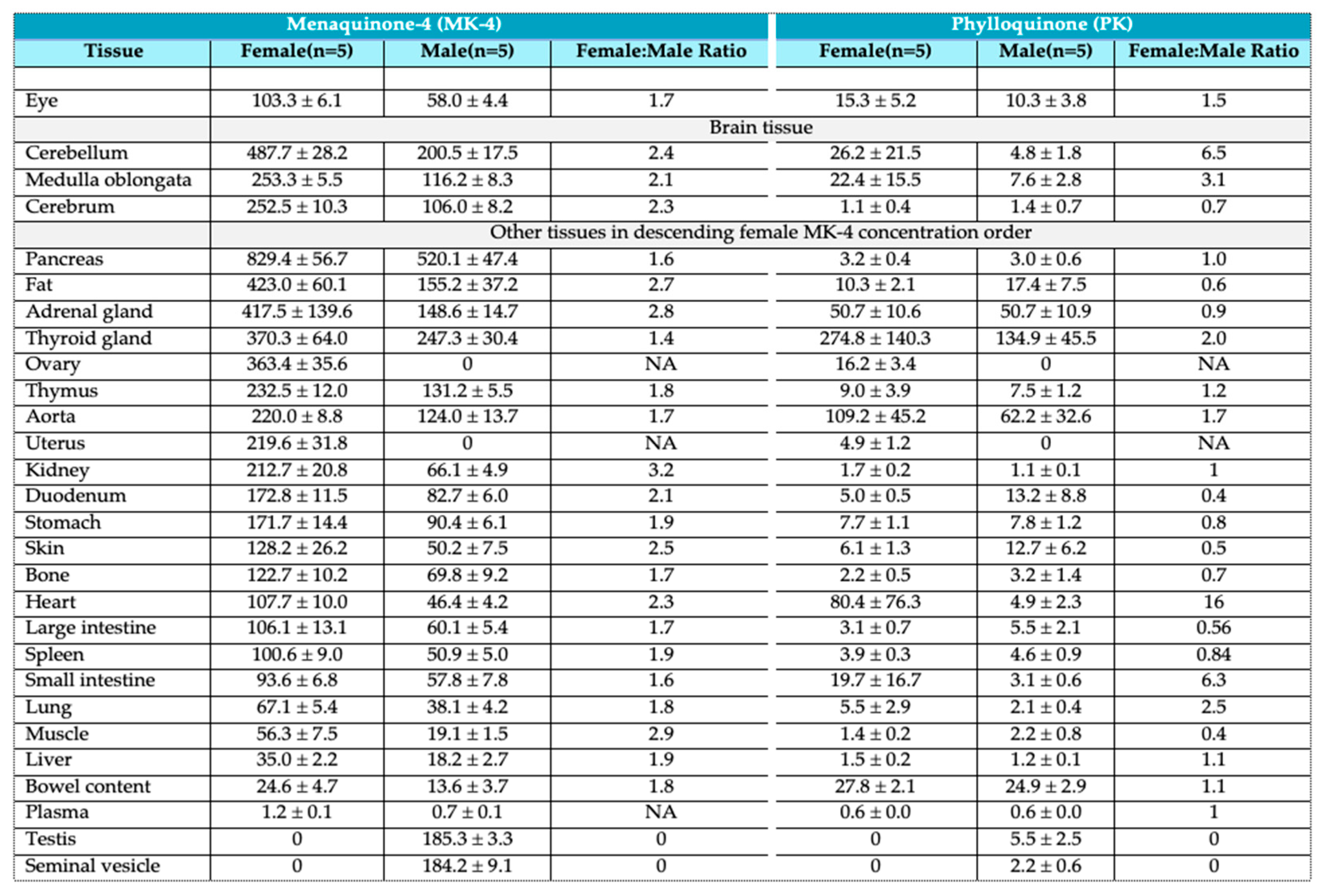 Preprints 68129 t001