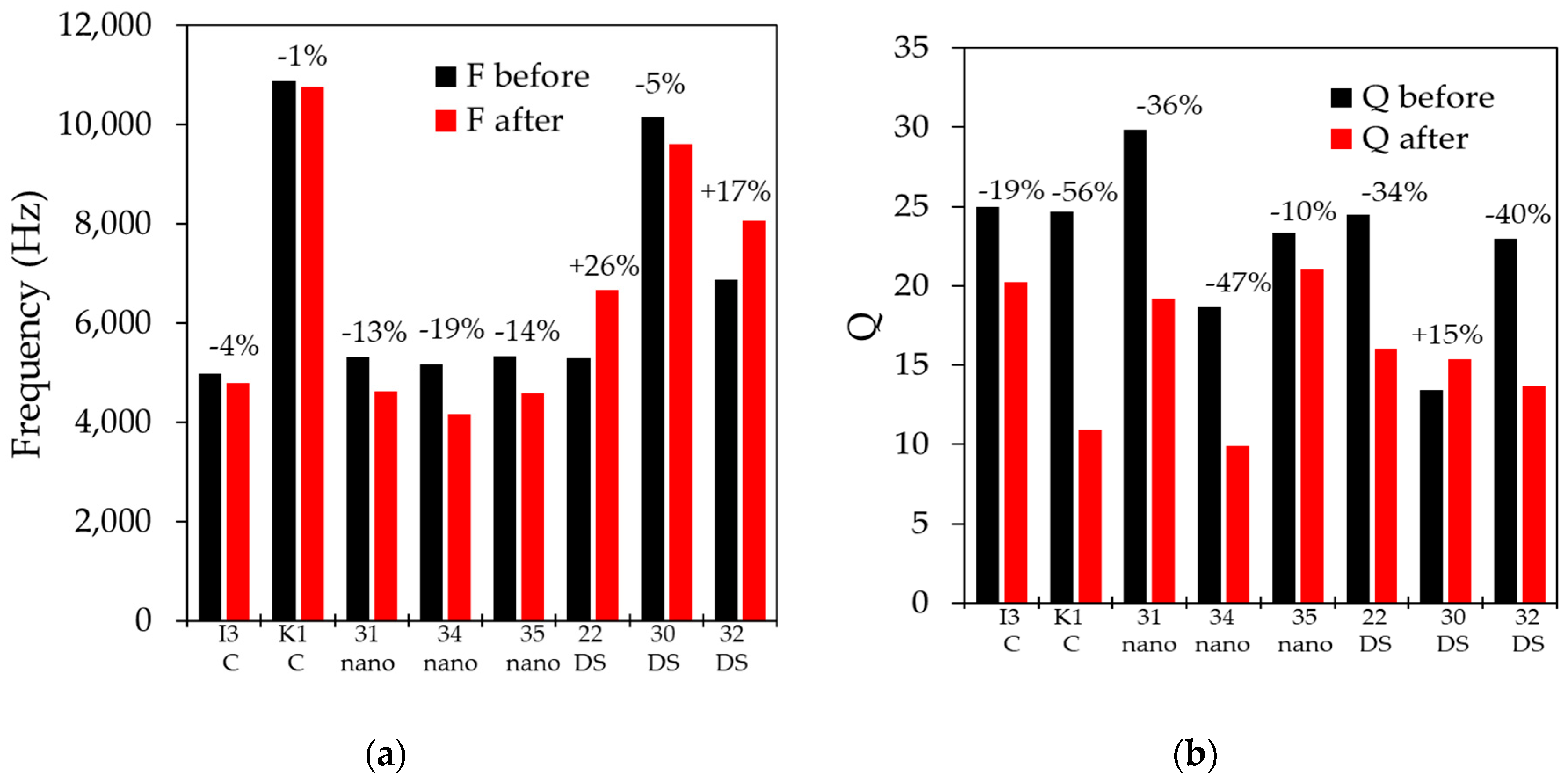 Preprints 96958 g006