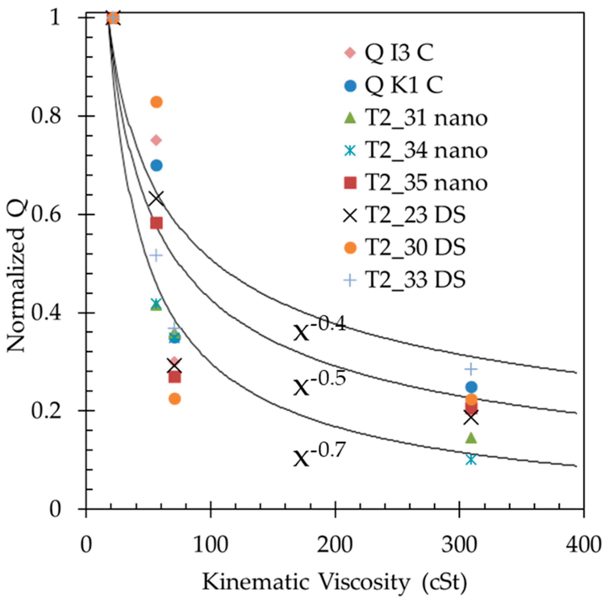 Preprints 96958 g007