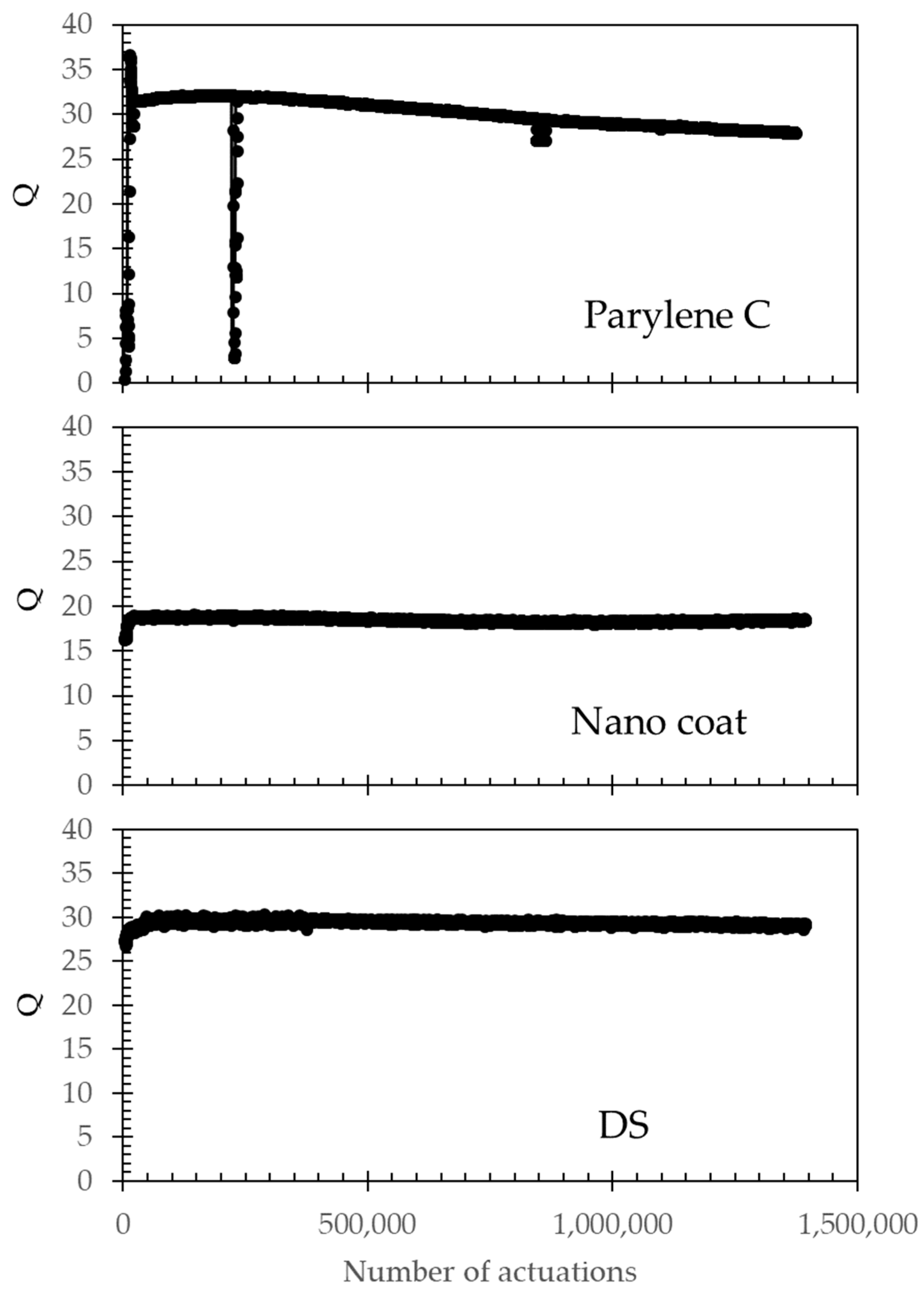 Preprints 96958 g008