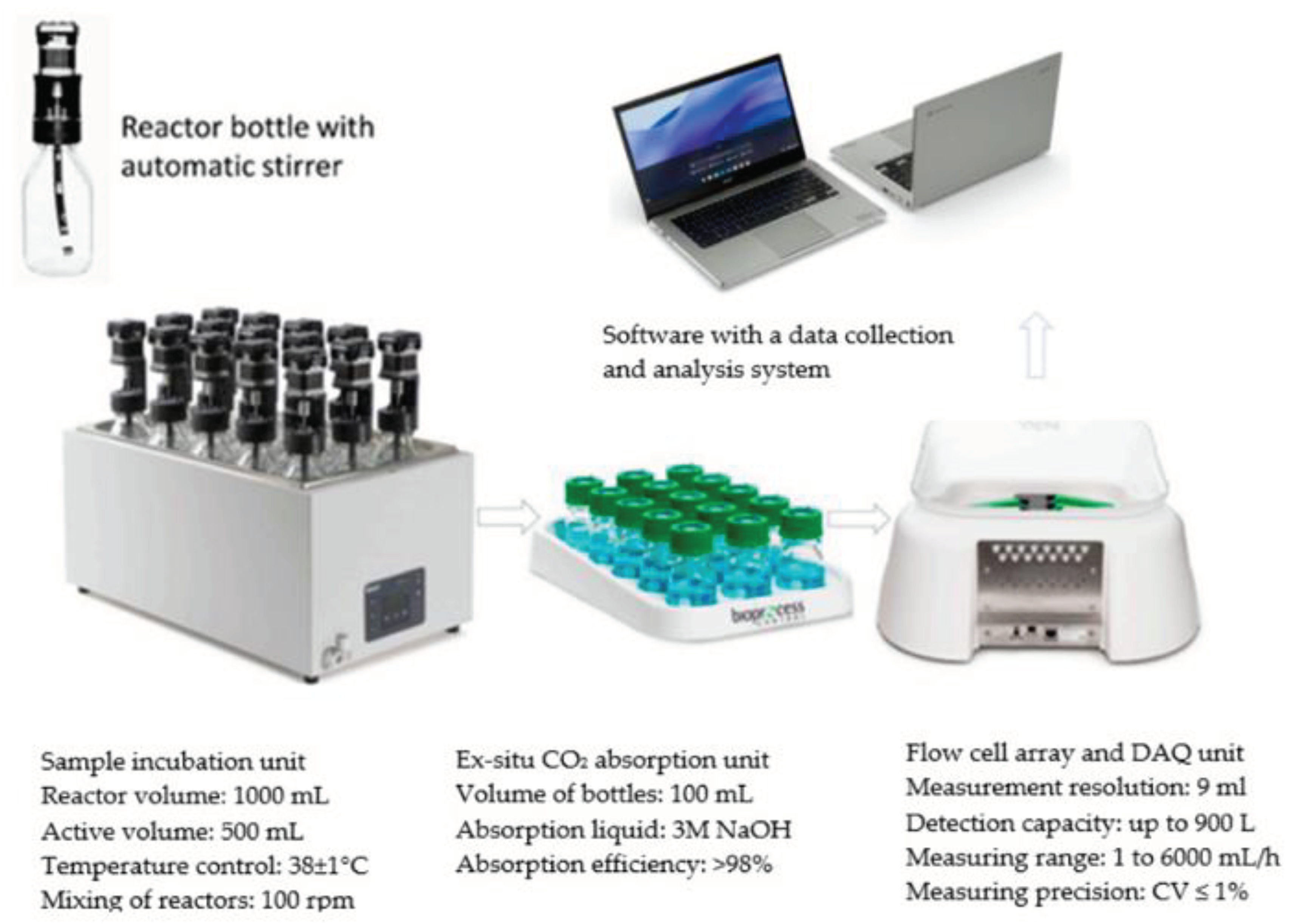 Preprints 100106 g005