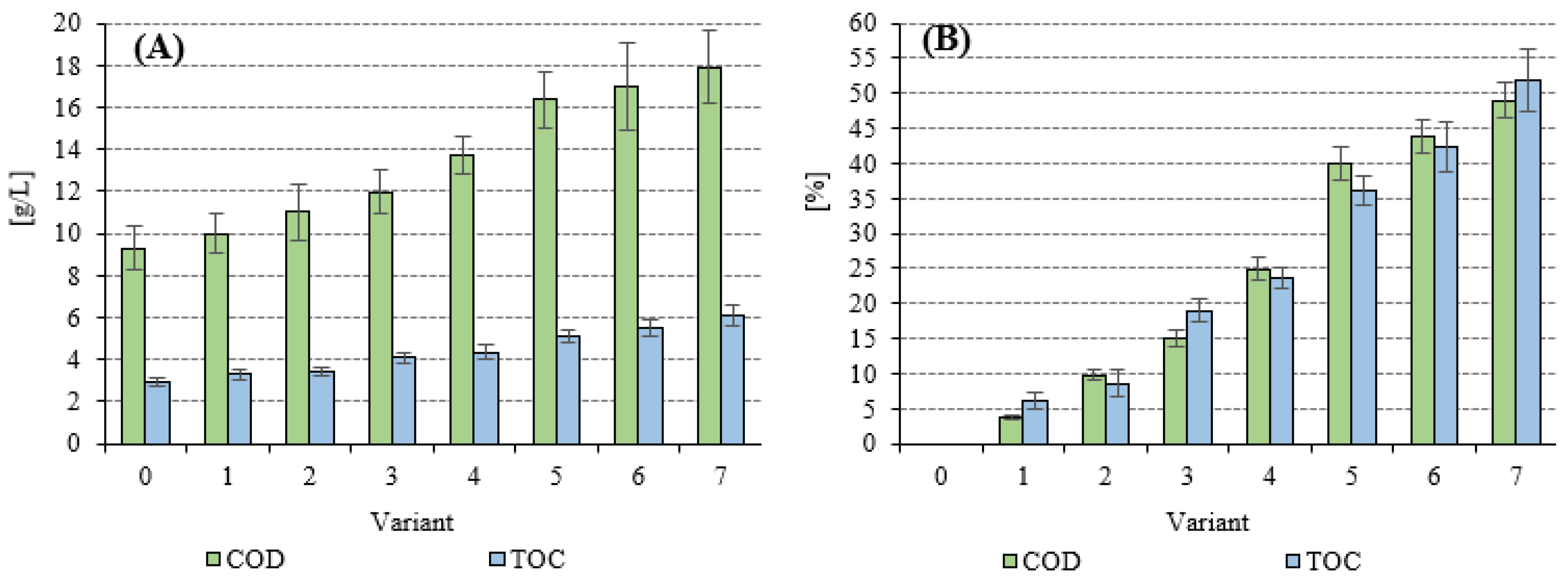 Preprints 100106 g007