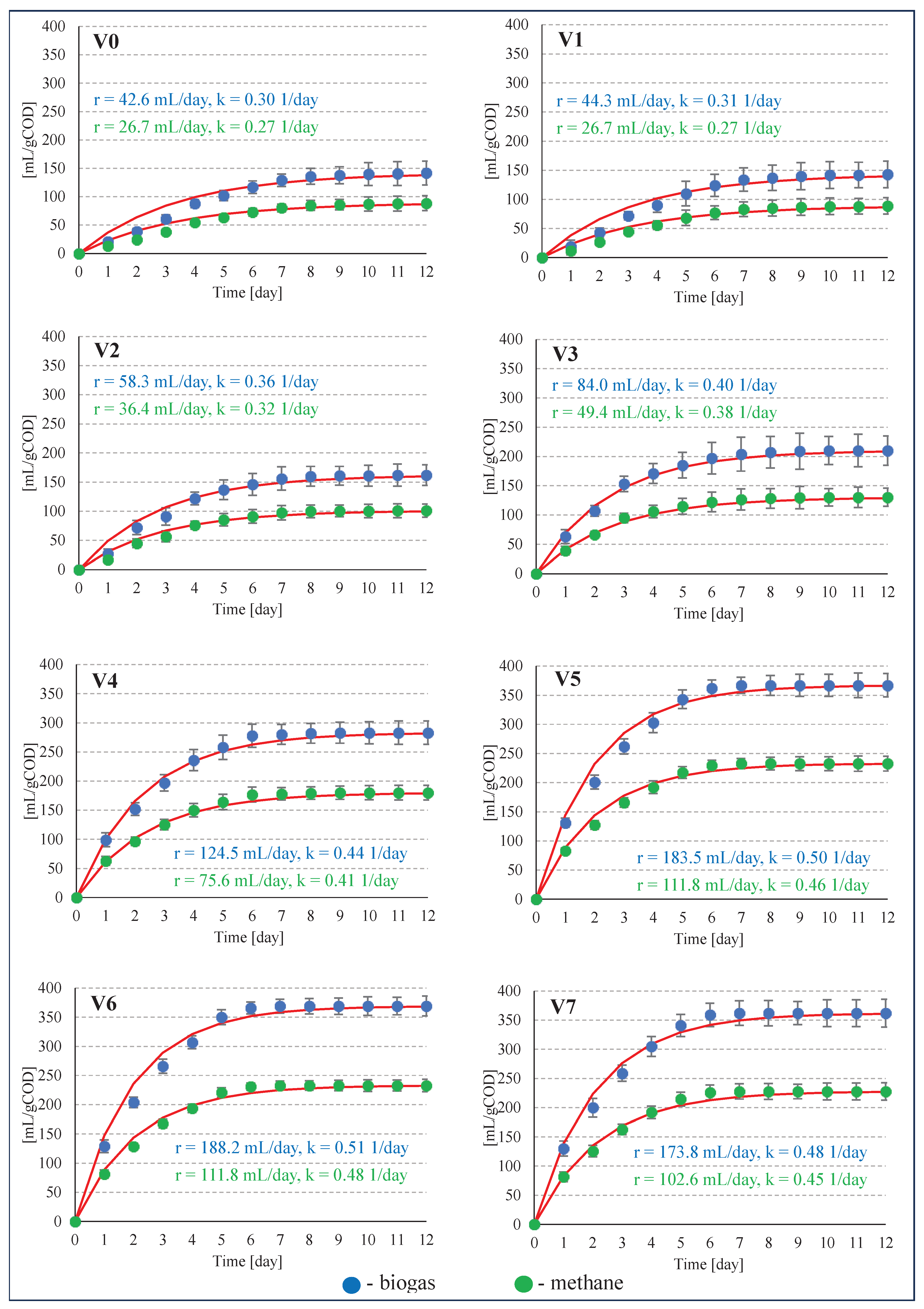 Preprints 100106 g008