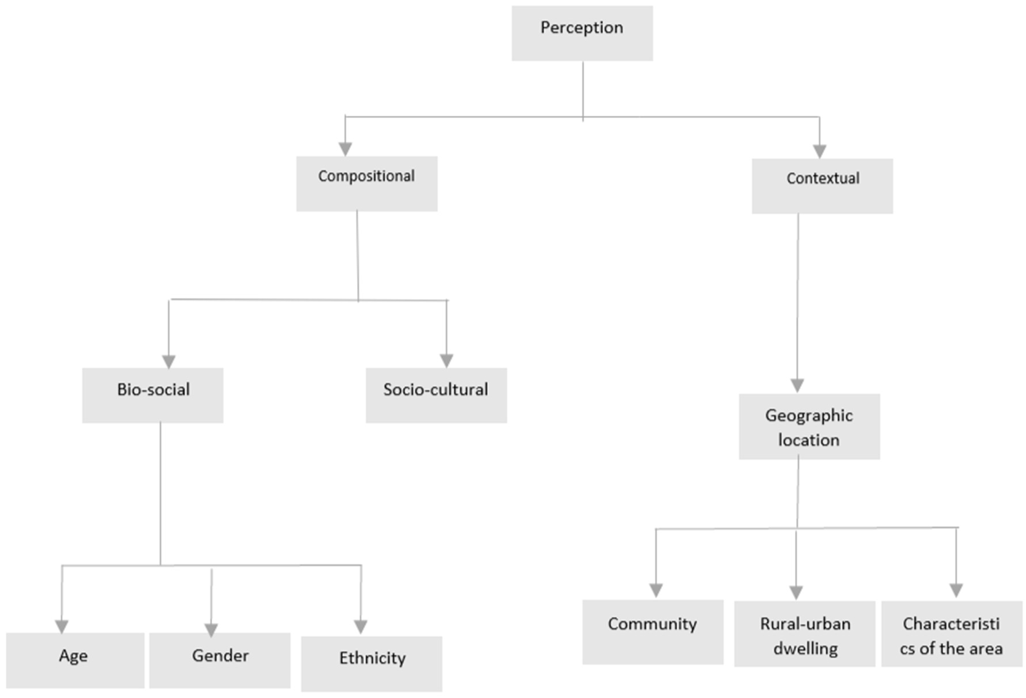 Preprints 118293 g001