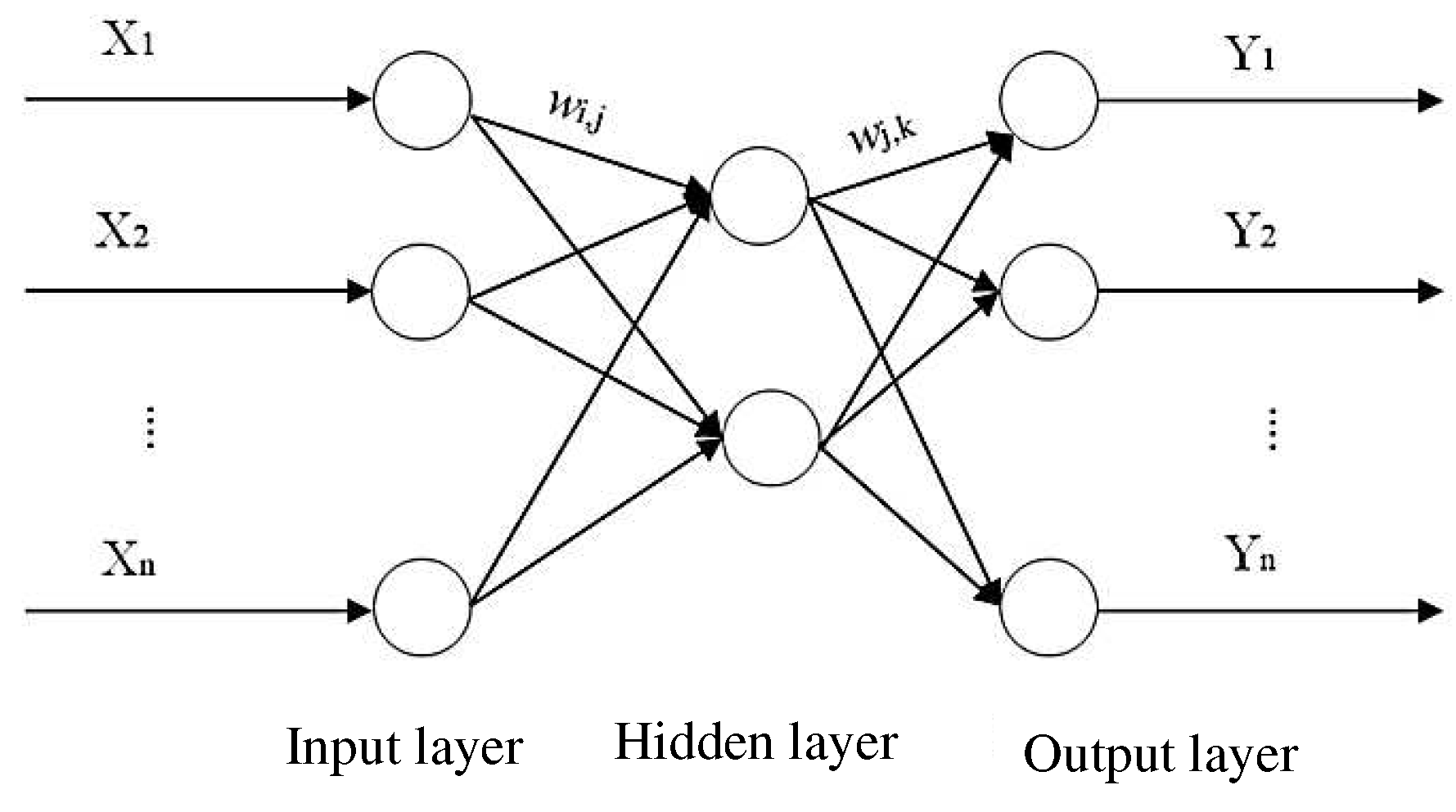 Preprints 86232 g002