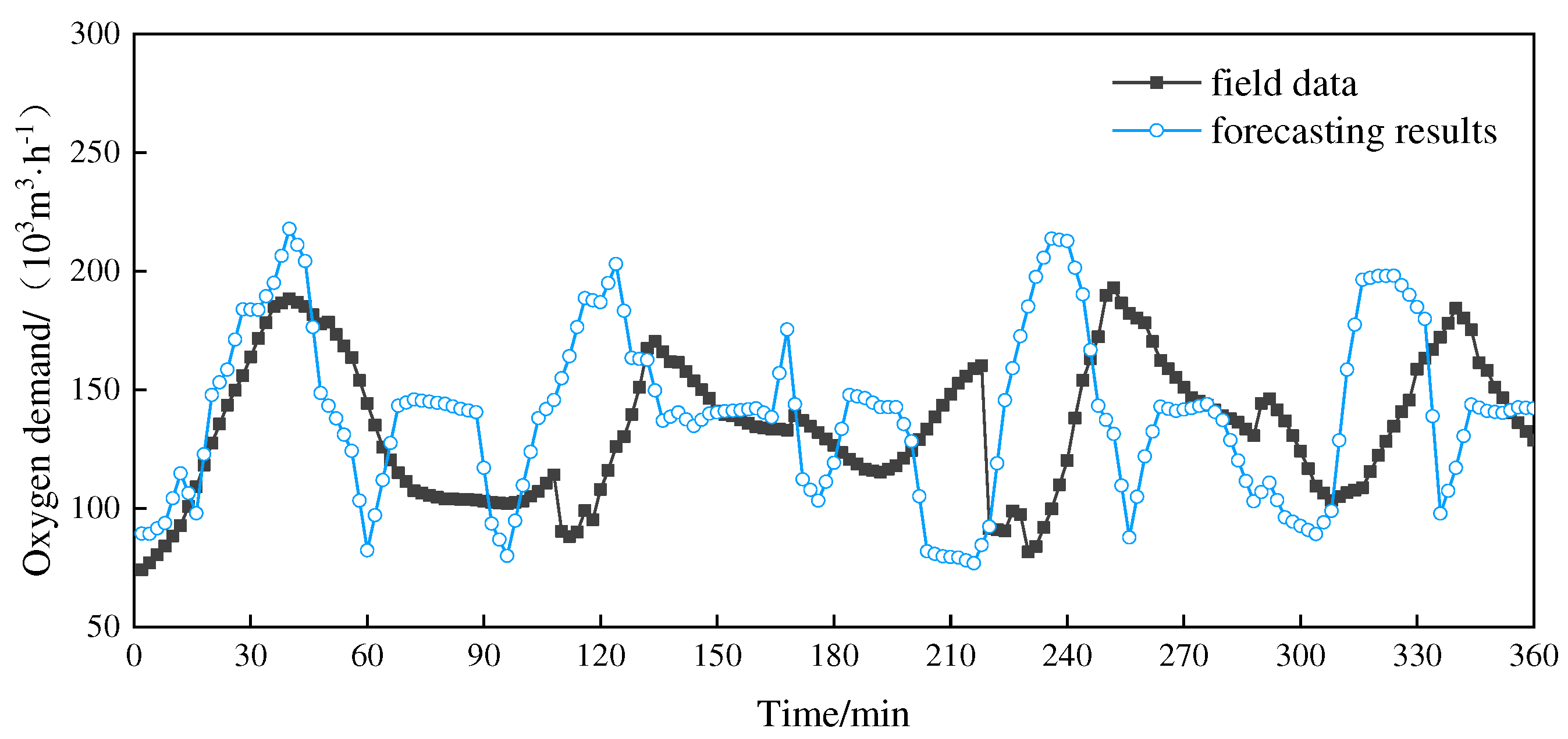 Preprints 86232 g003